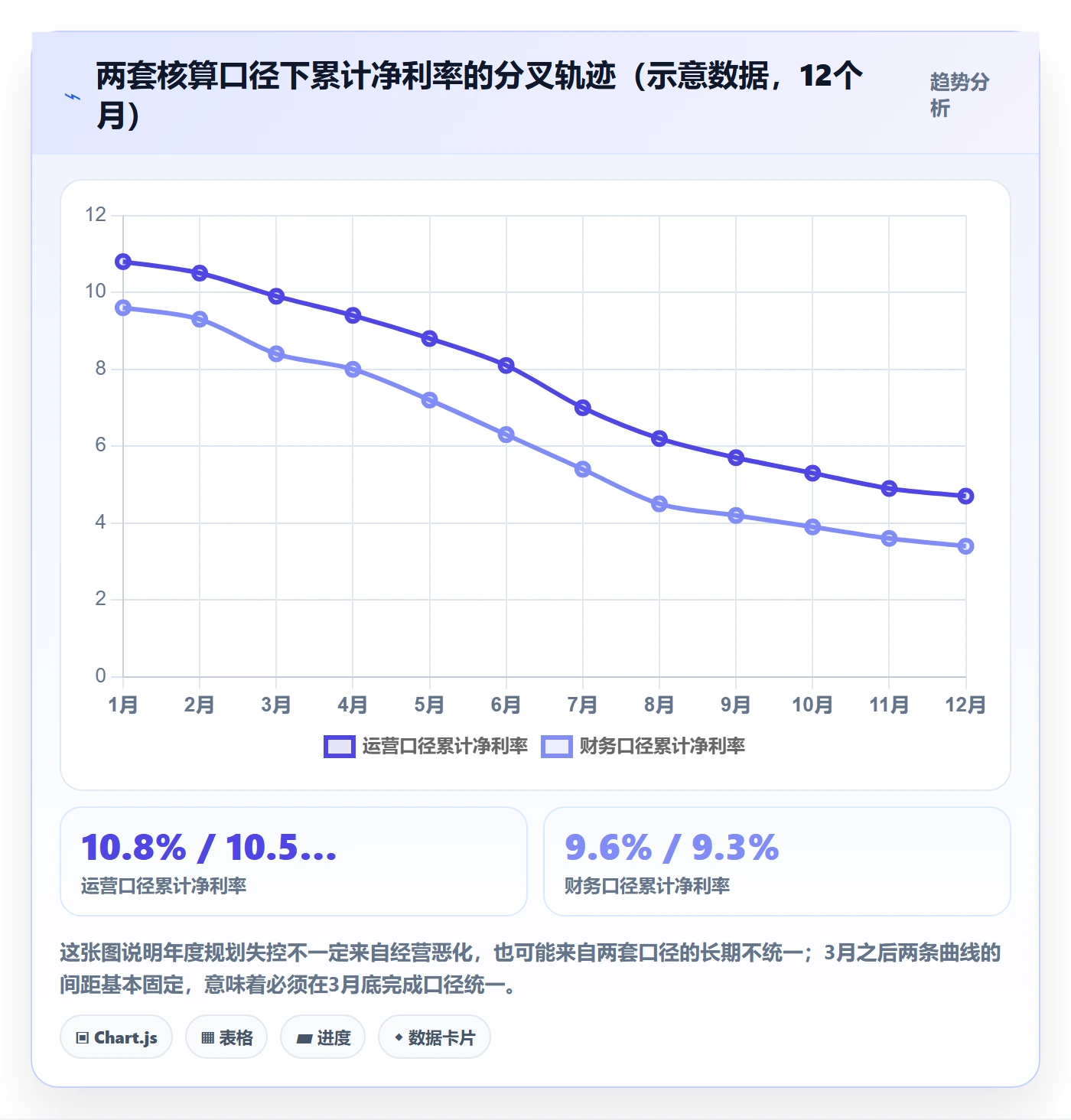 亚马逊软件操作手册:利润核算对应的年度规划步骤