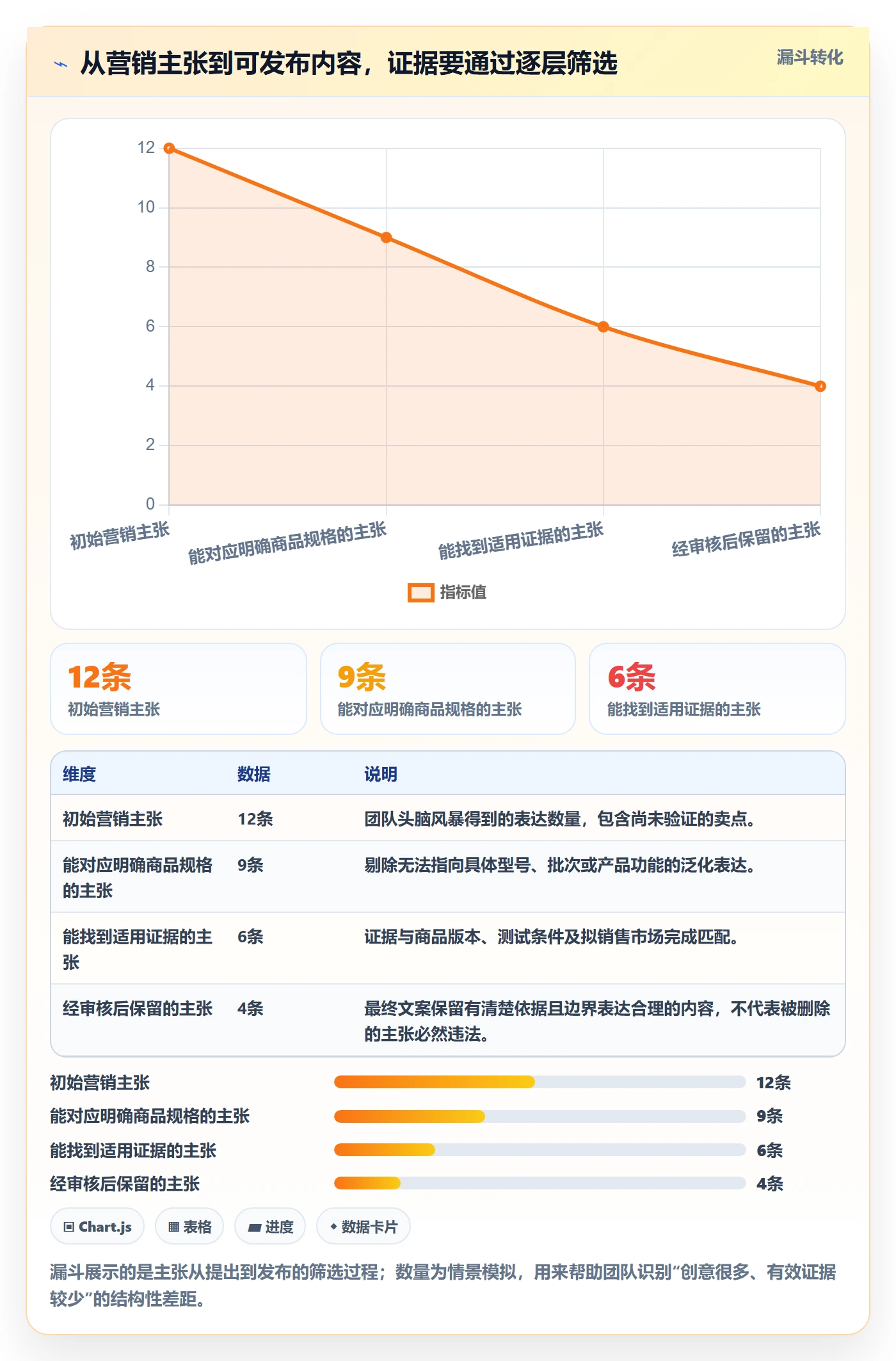 跨境电商管理模板：围绕品牌增长开展合规管理