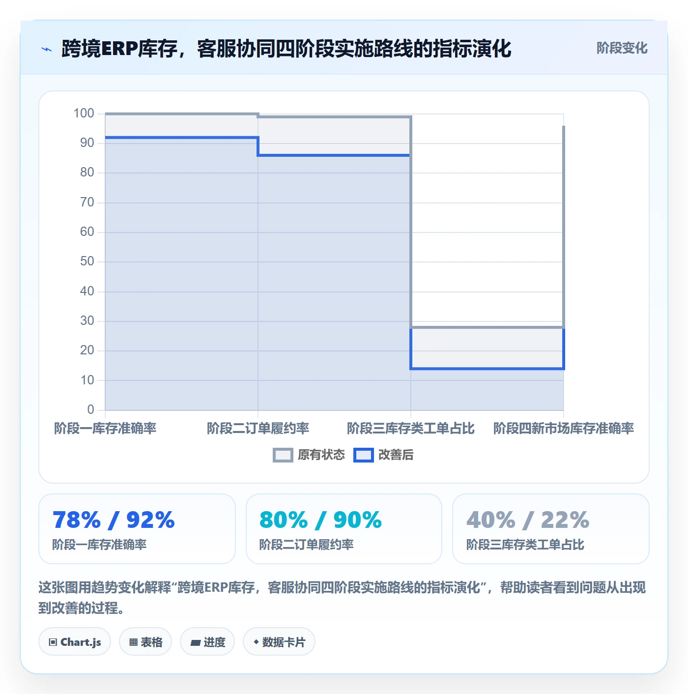 erp跨境电商改造重点:从库存管理推进客户服务