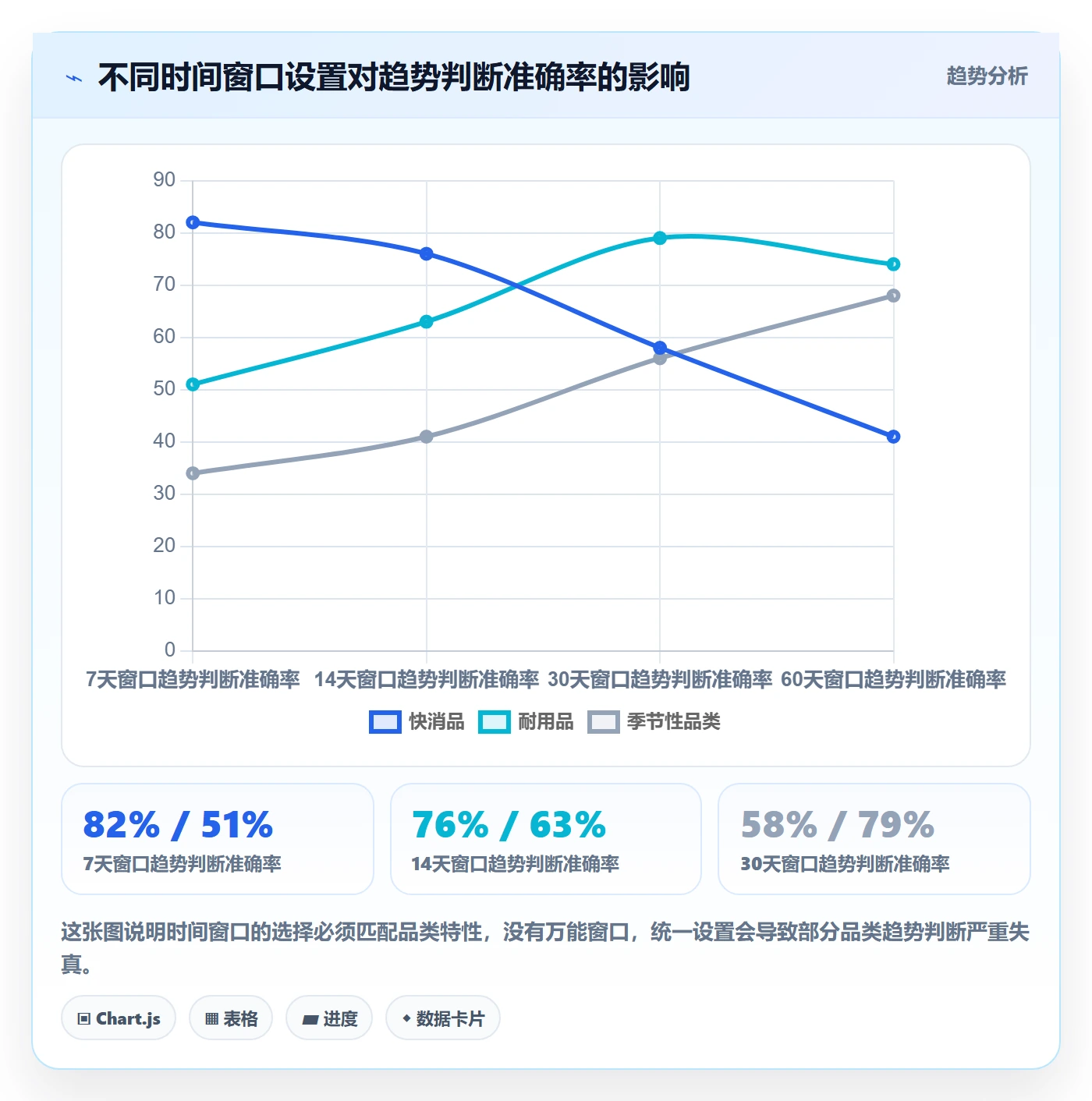 商品分析配置指南：市场需求需要哪些选品策略设置