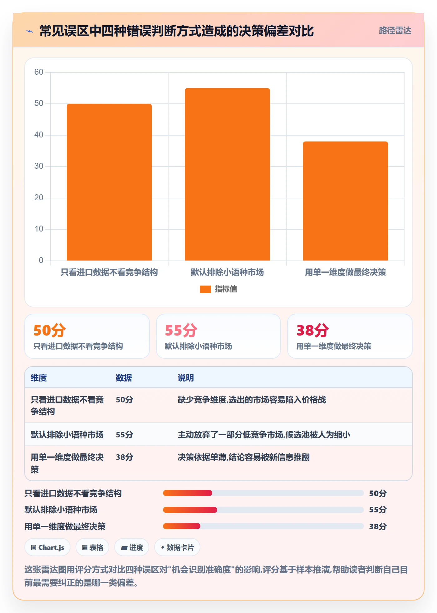 外贸数据分析平台效率提升:国家市场从哪里开始