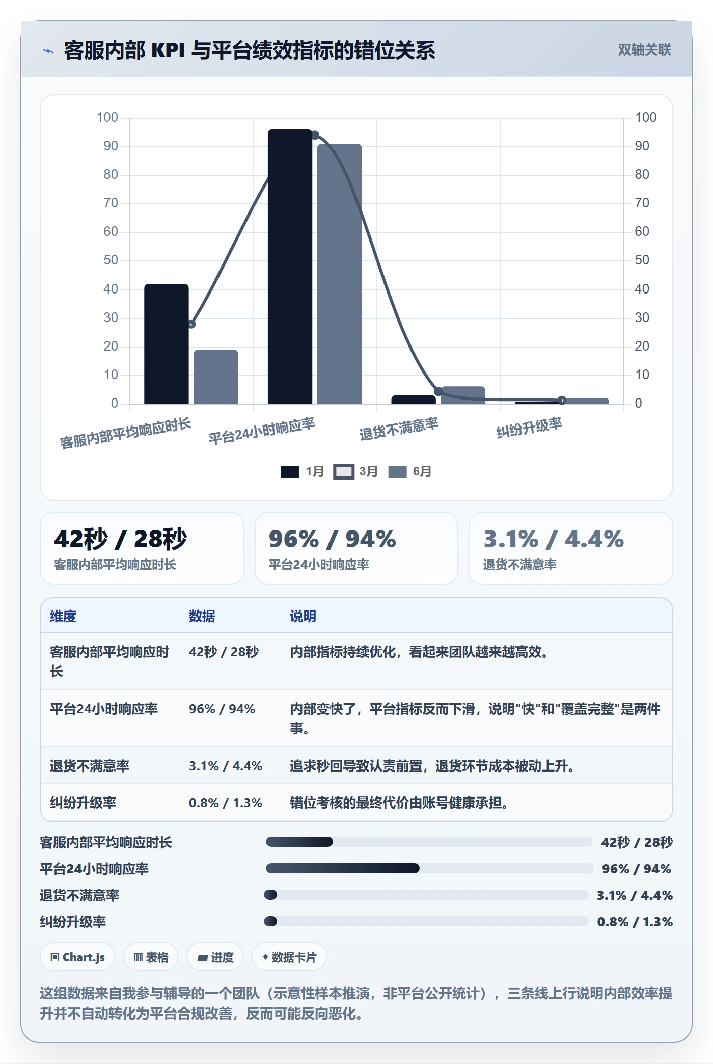 跨境电商运营场景解析：客户服务中的平台规则怎么处理