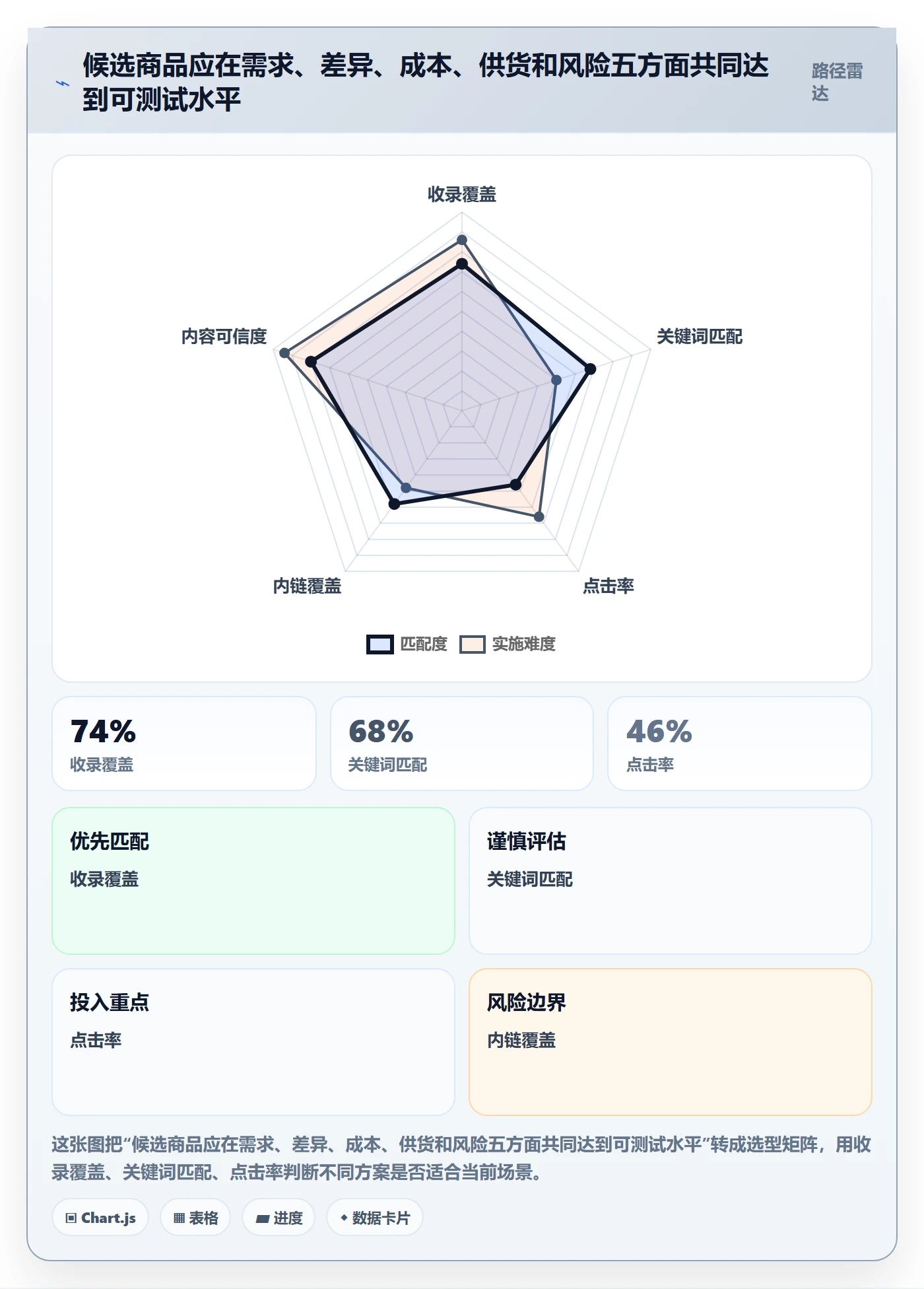 temu使用技巧：商品发布对应的选品策略方法