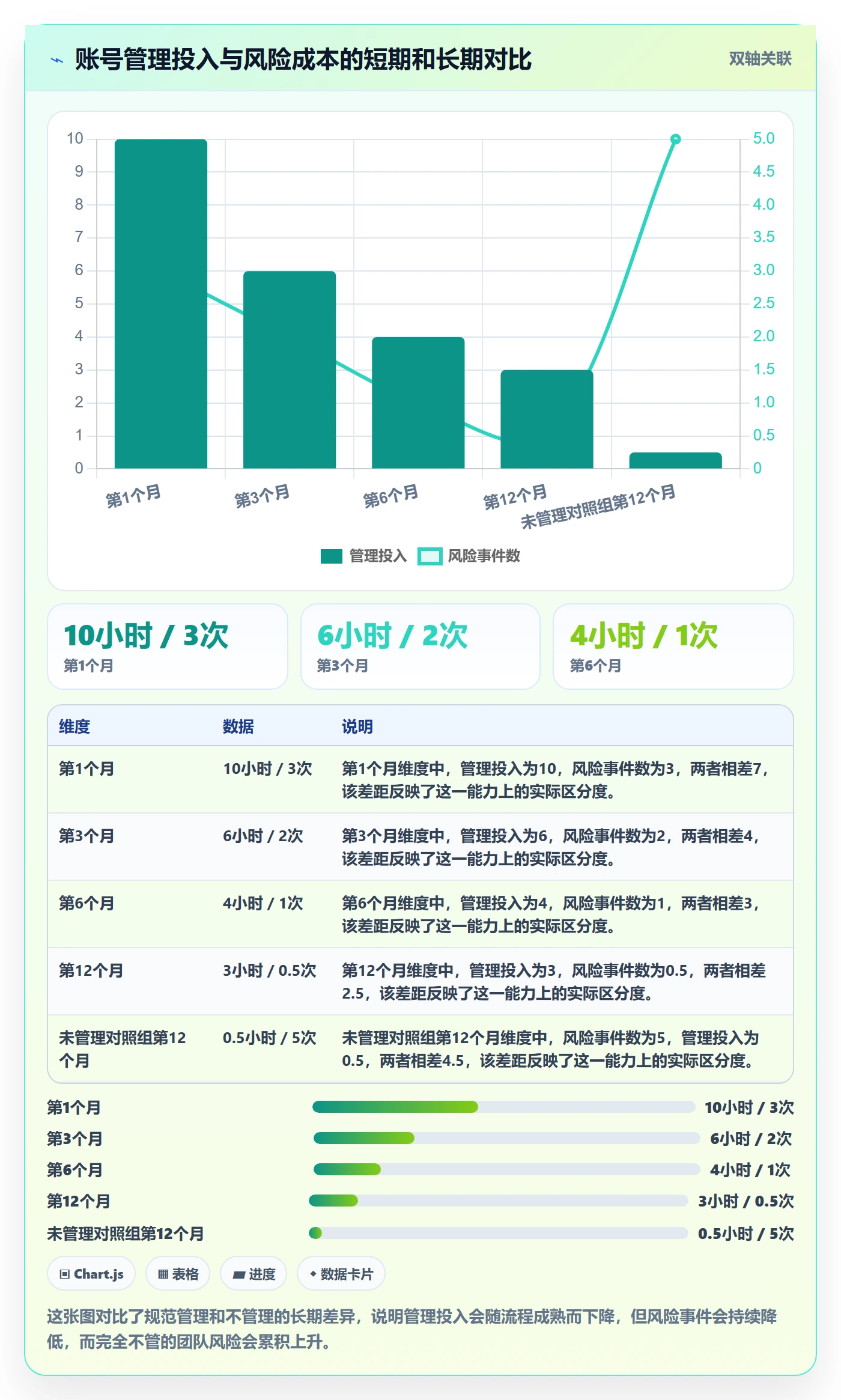 外贸数据分析平台场景解析：竞争对手中的账号安全怎么处理