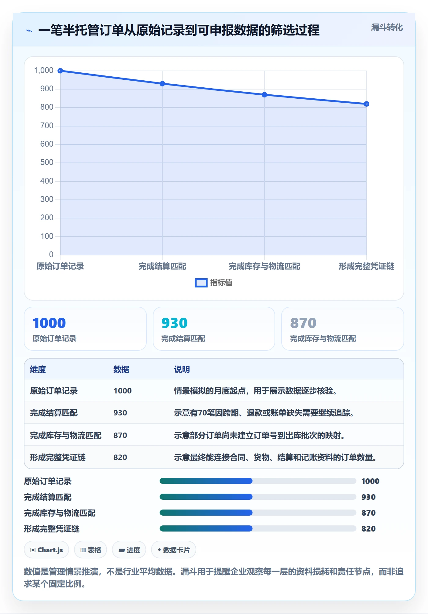 temu税务筹划：半托管模式从哪里开始