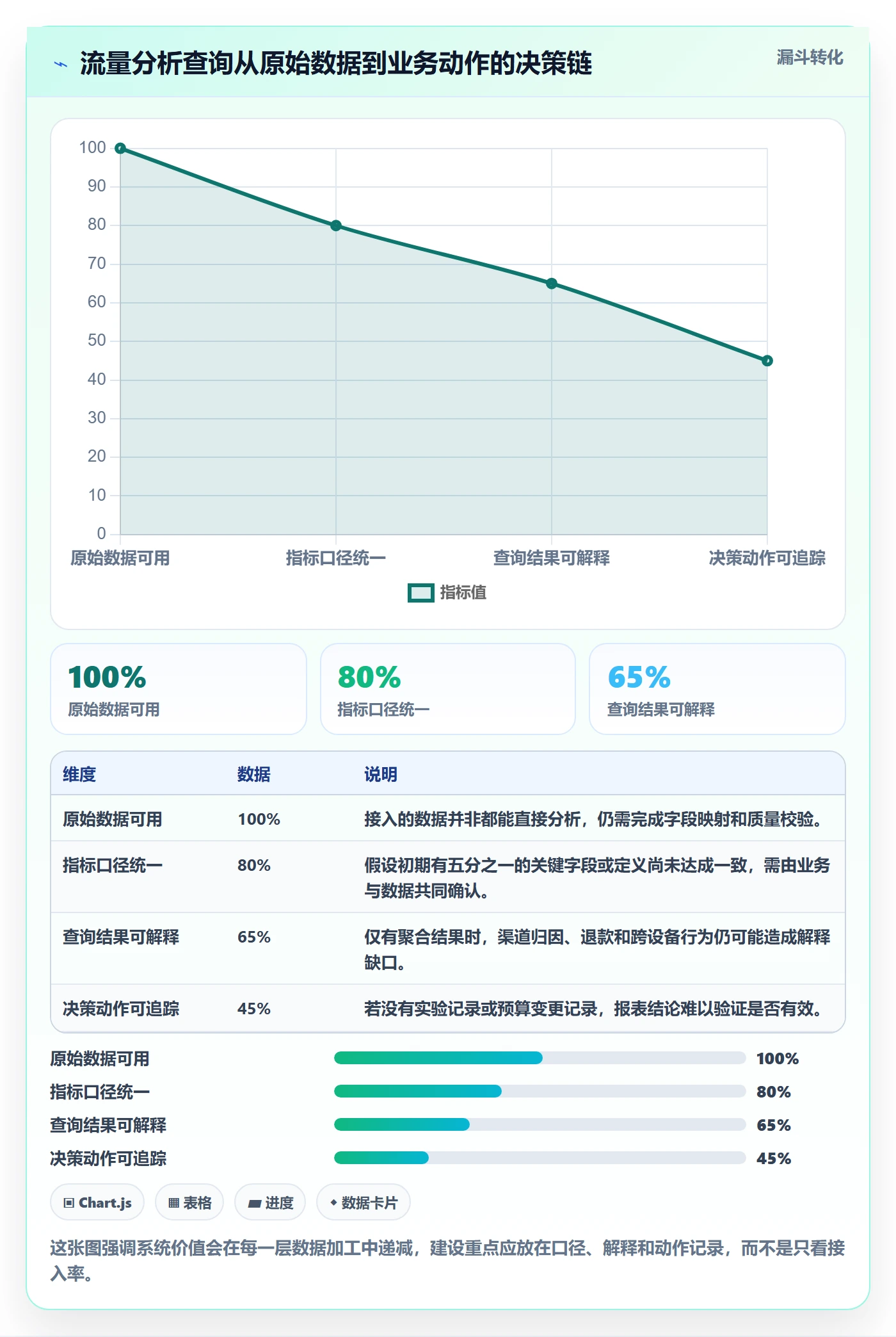 电商数据查询网站方案设计：流量分析场景的系统搭建怎么做