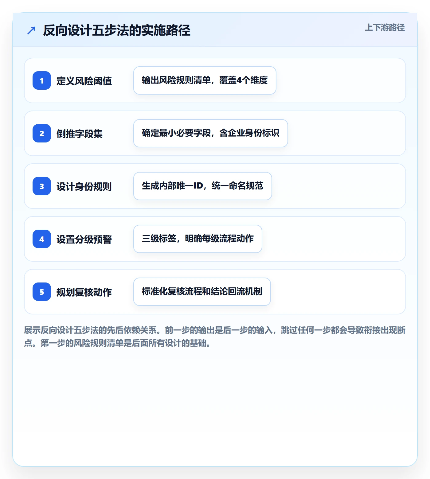 外贸数据分析平台规划方法：买家查询与风险排查如何衔接