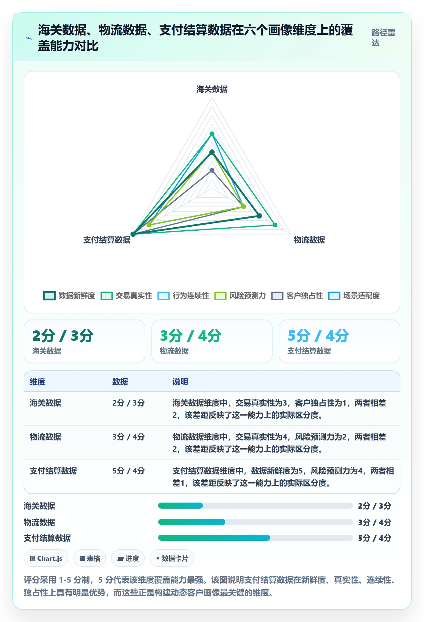 想做好外贸数据分析平台，先掌握支付结算中的客户画像