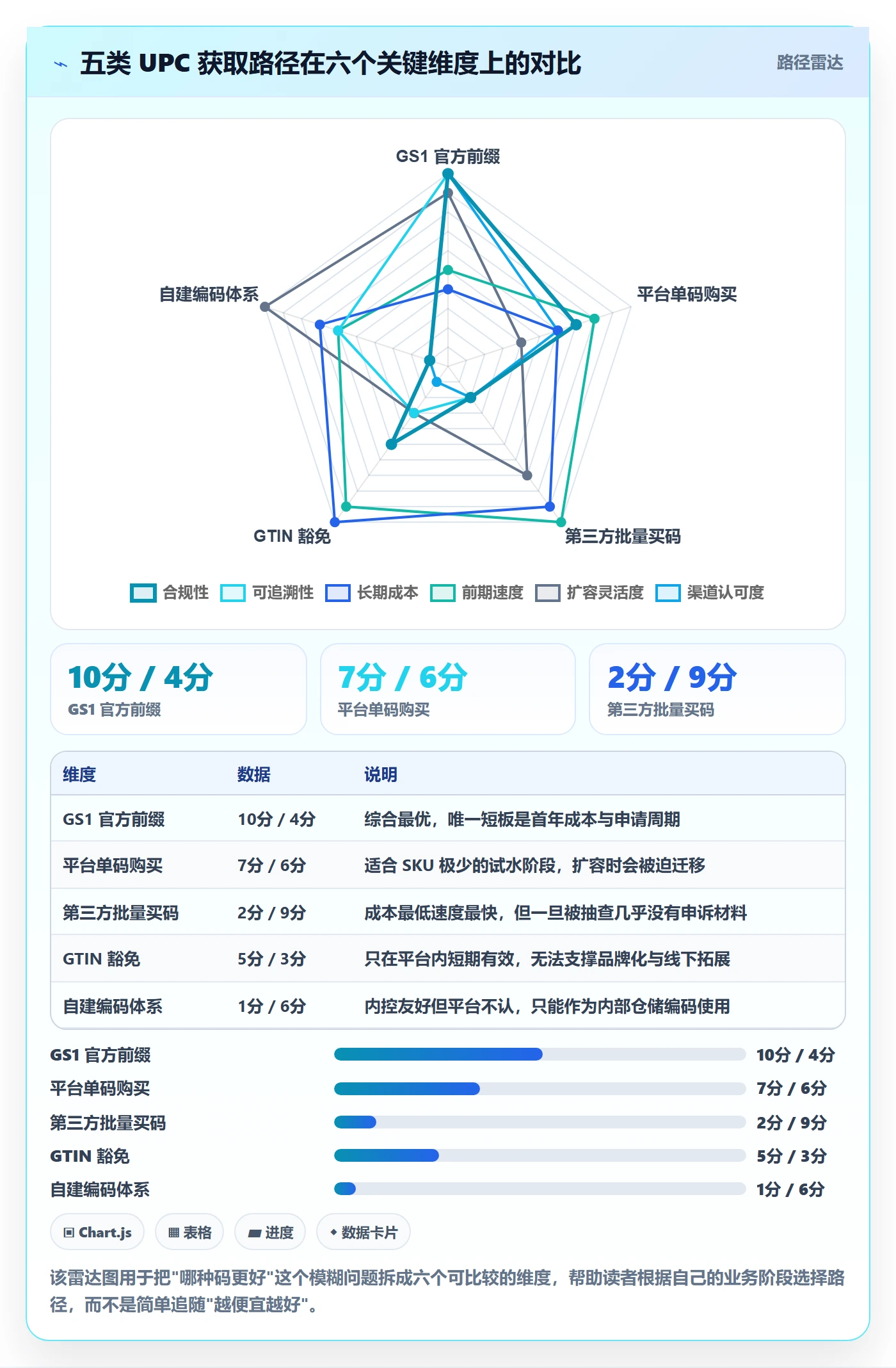UPC码操作手册：代码申请对应的落地案例步骤
