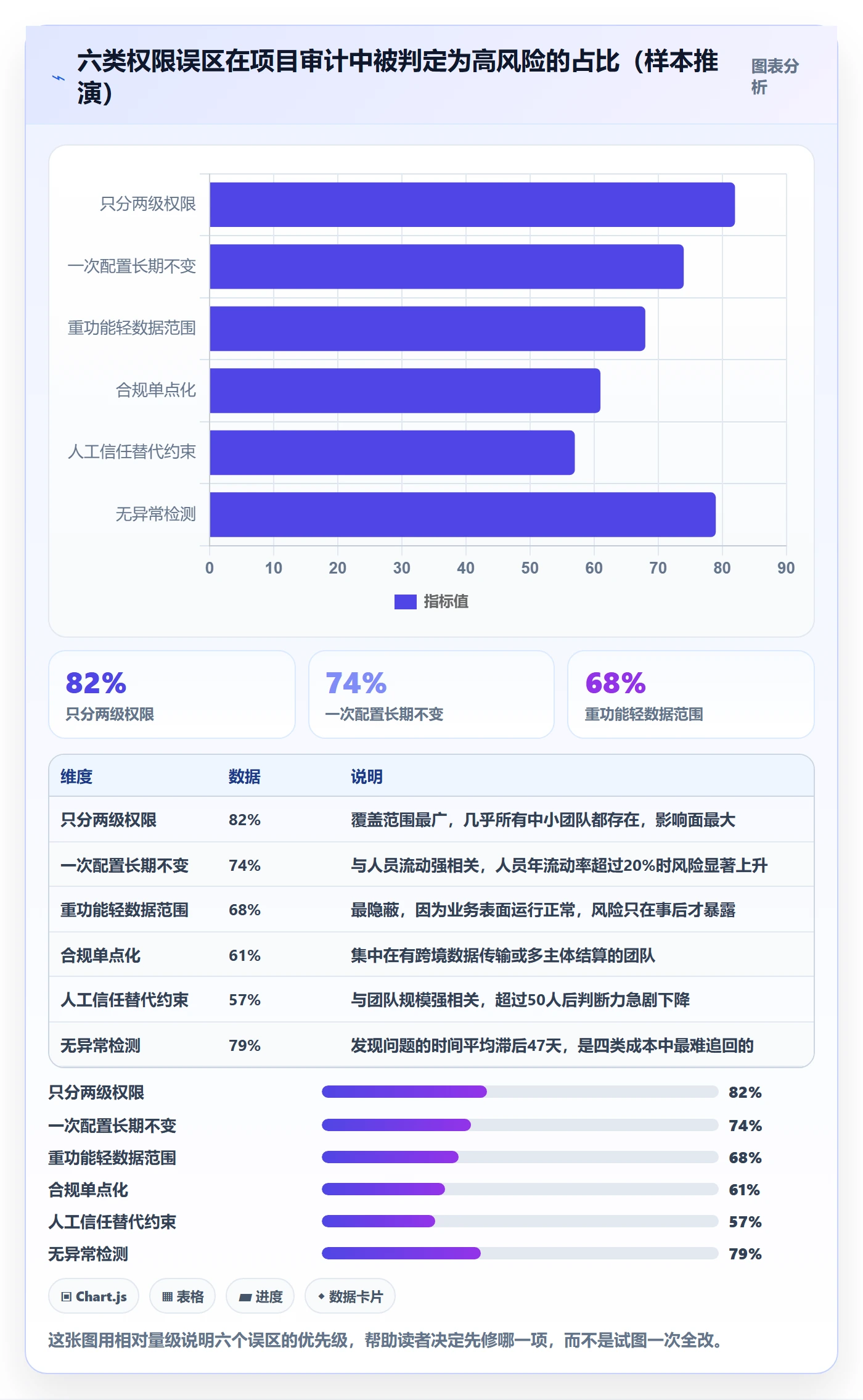 erp跨境电商运营框架：把权限管理纳入趋势观察