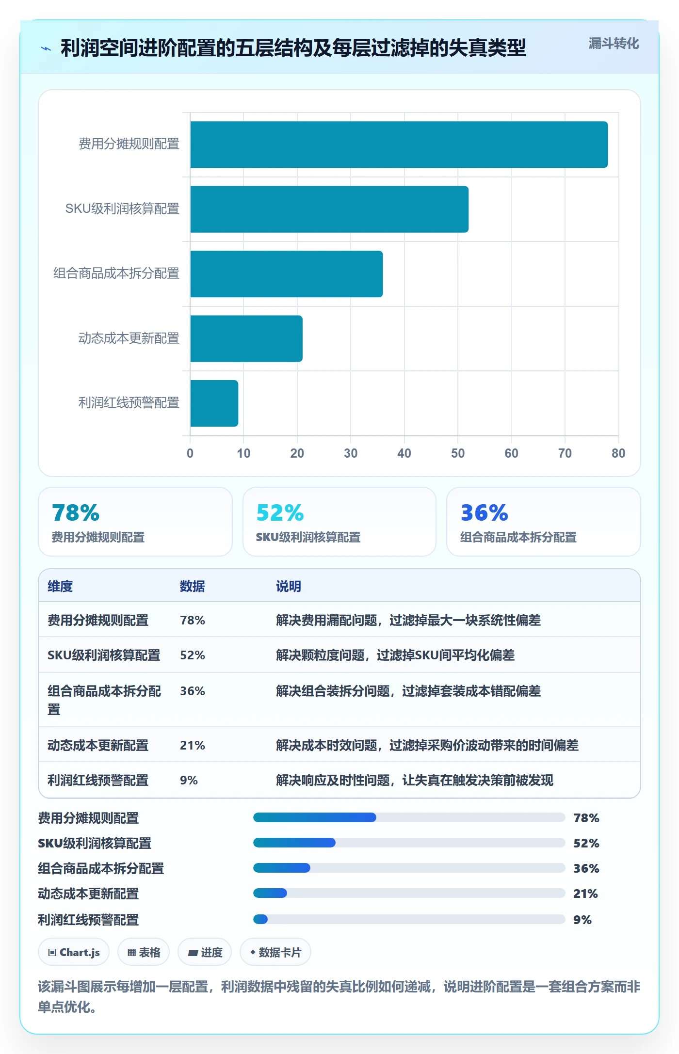 商品分析配置指南：利润空间需要哪些进阶玩法设置
