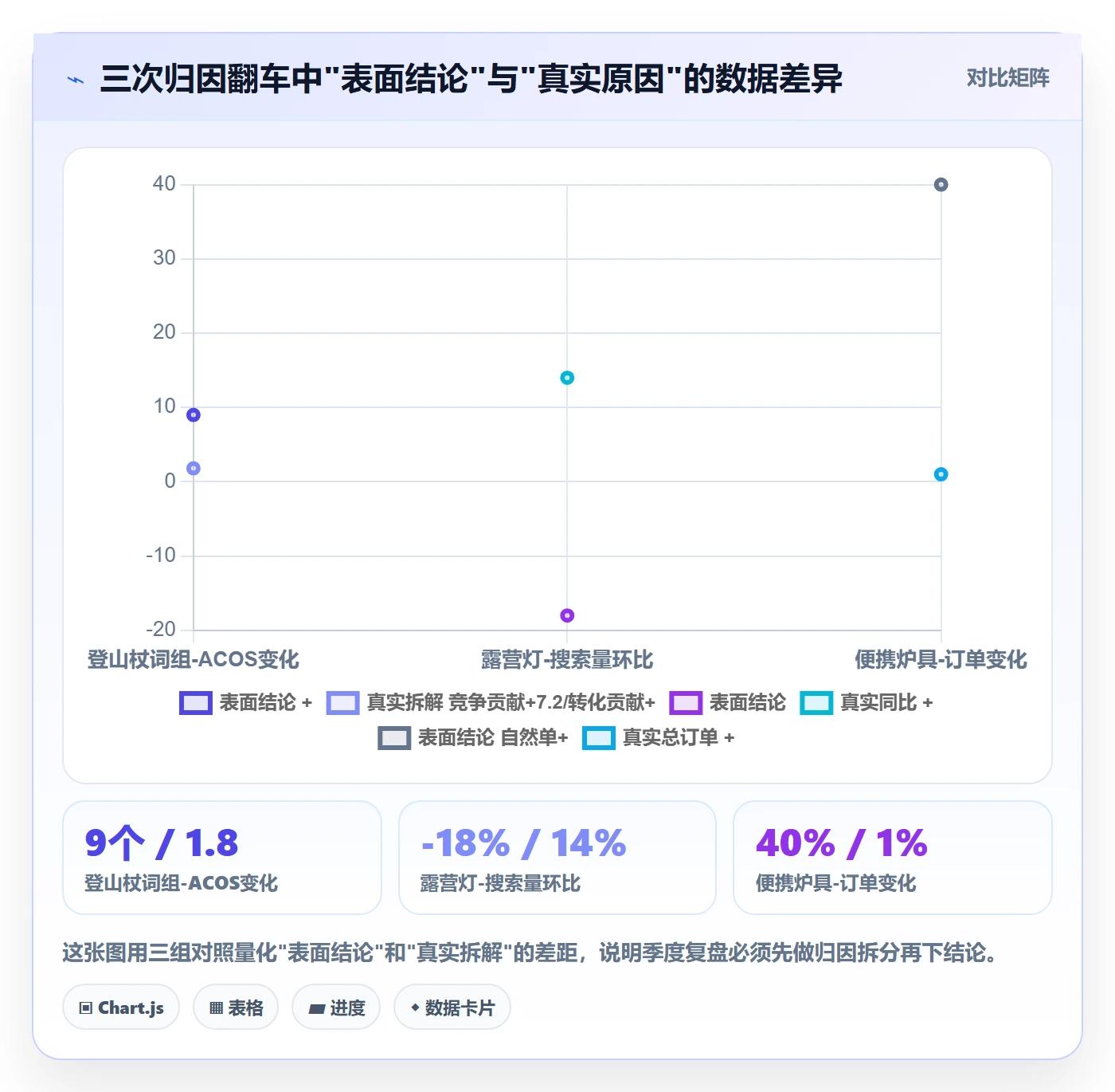 亚马逊软件数据方法：用关键词工具支撑季度复盘判断