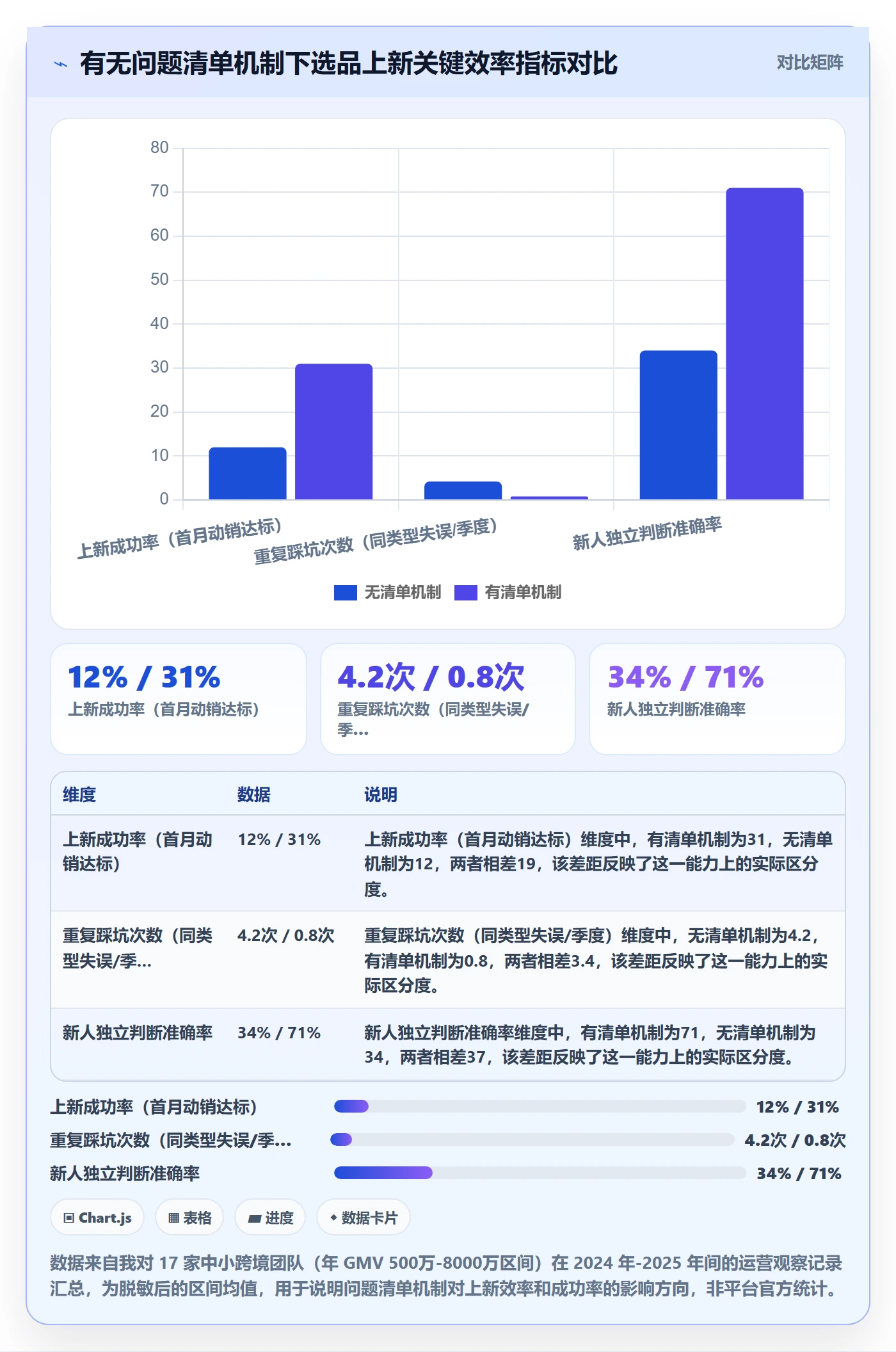 跨境电商运营升级方案：用问题清单改善选品上新