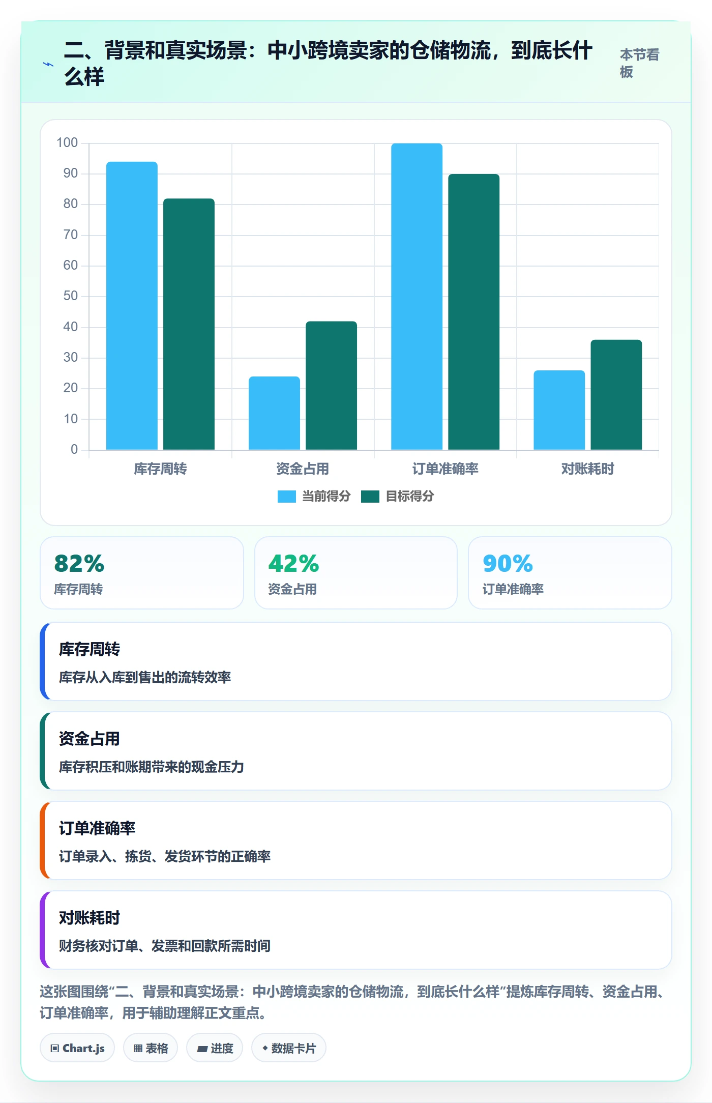 二、背景和真实场景：中小跨境卖家的仓储物流，到底长什么样