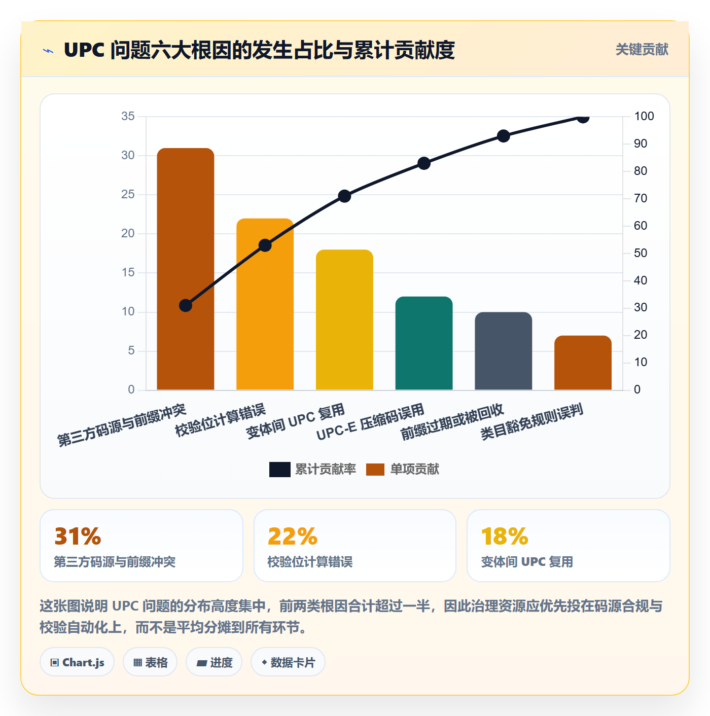 UPC码问题诊断：编码规范如何用精细化运营改进