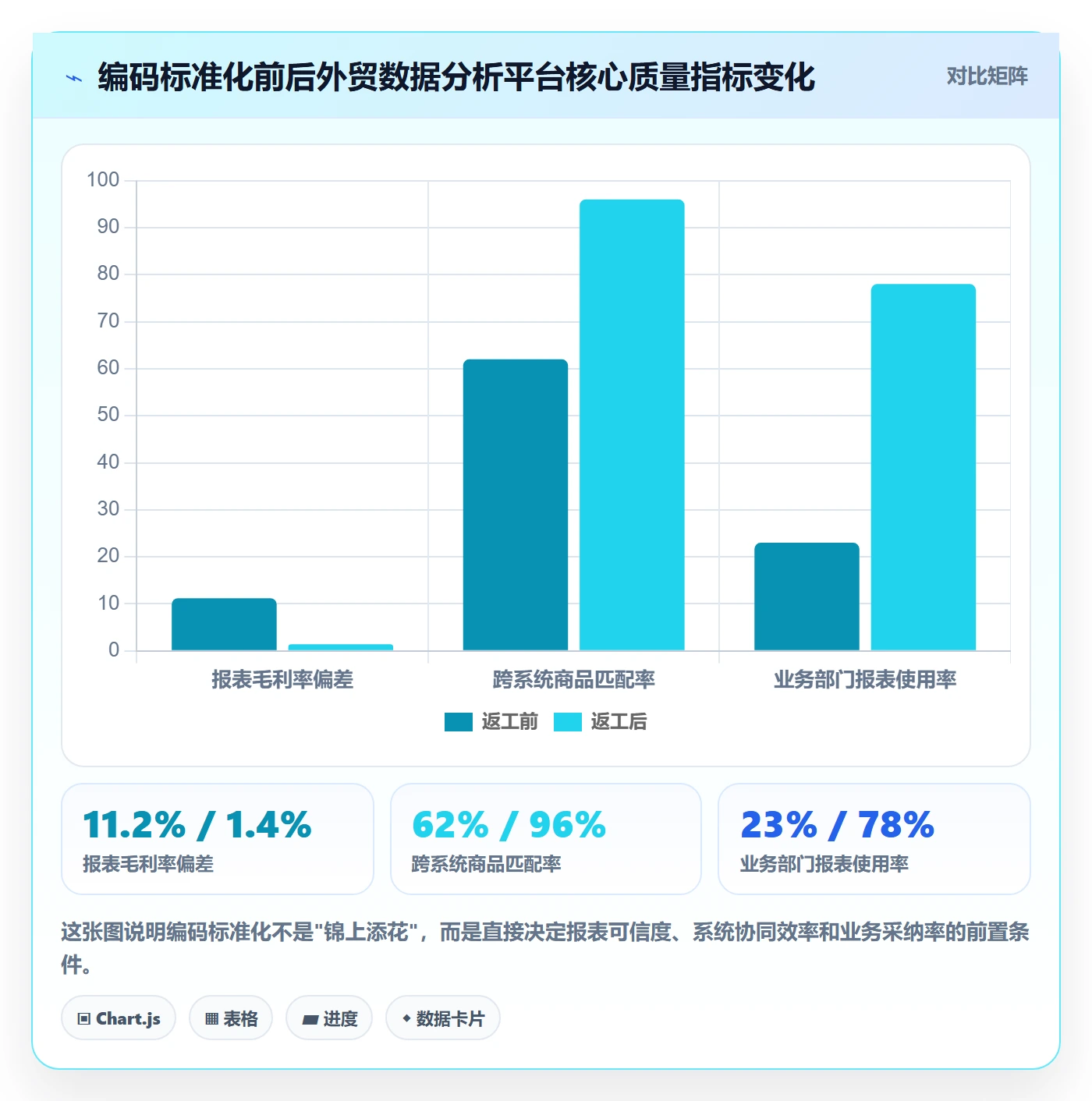 外贸数据分析平台标准化管理：商品编码从哪里开始