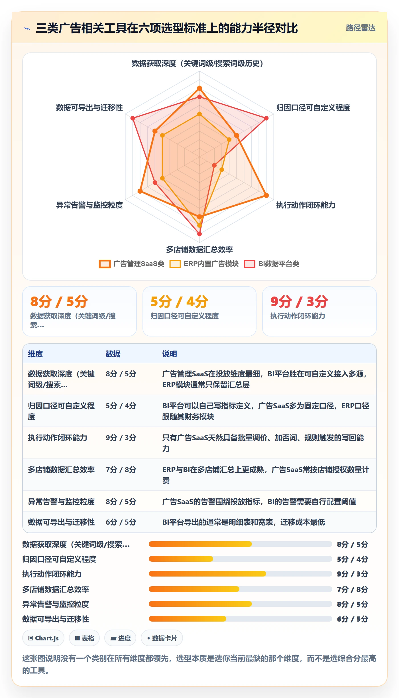 亚马逊软件怎么选？广告管理相关的工具对比判断标准