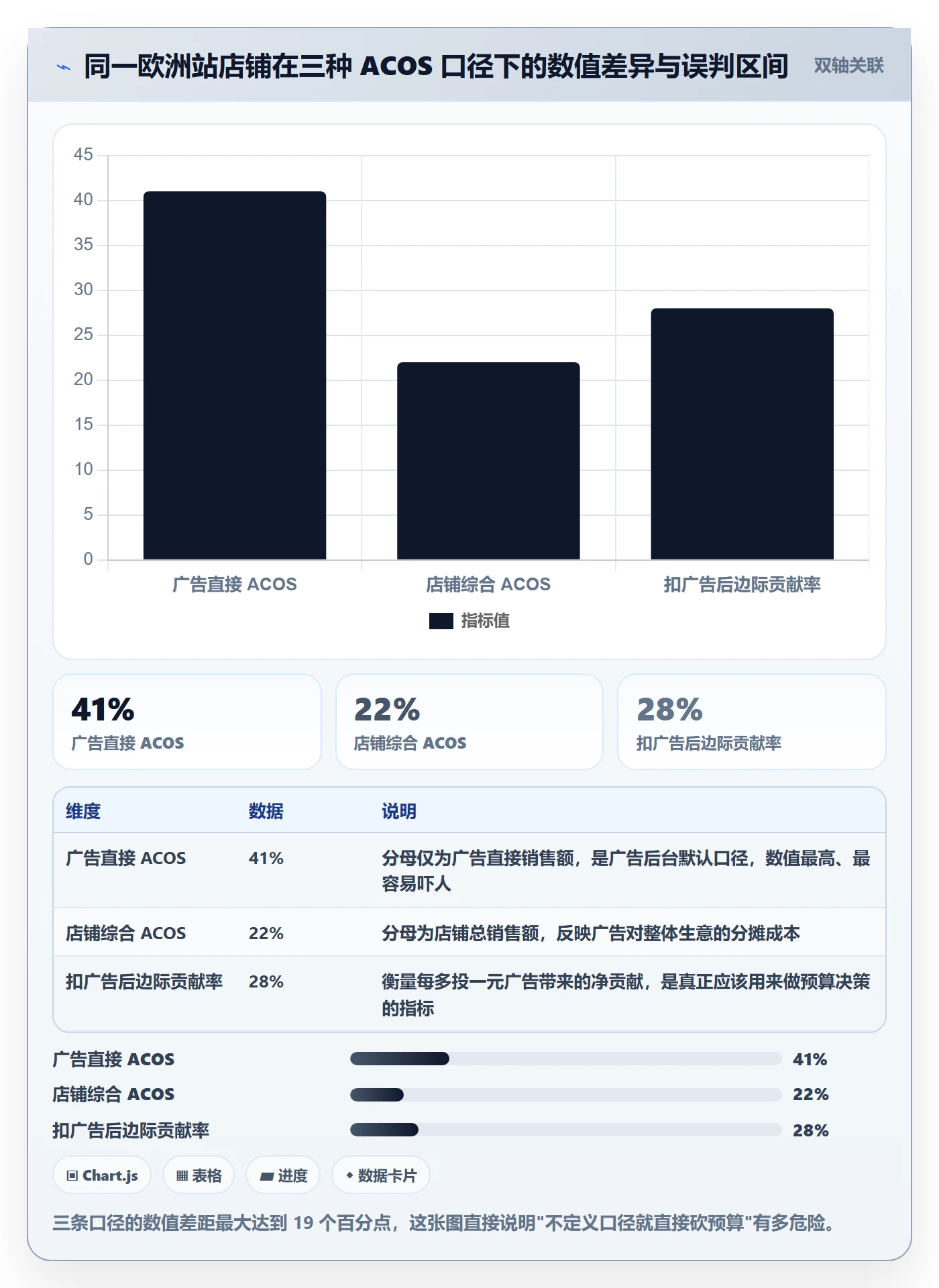 亚马逊软件基础课：数据报表相关的多店经营一次讲透