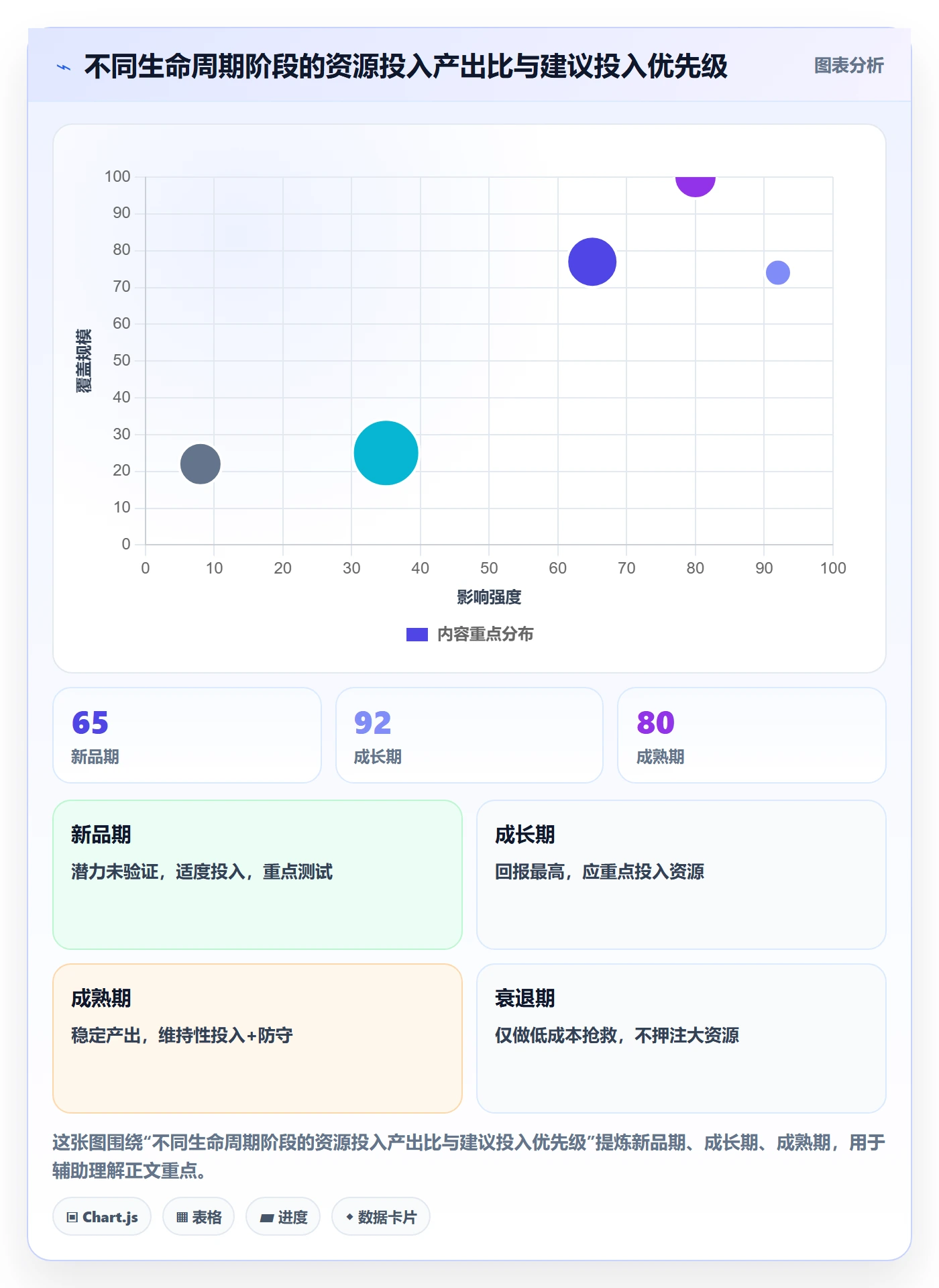 商品分析平台规则全解析：重点看懂生命周期