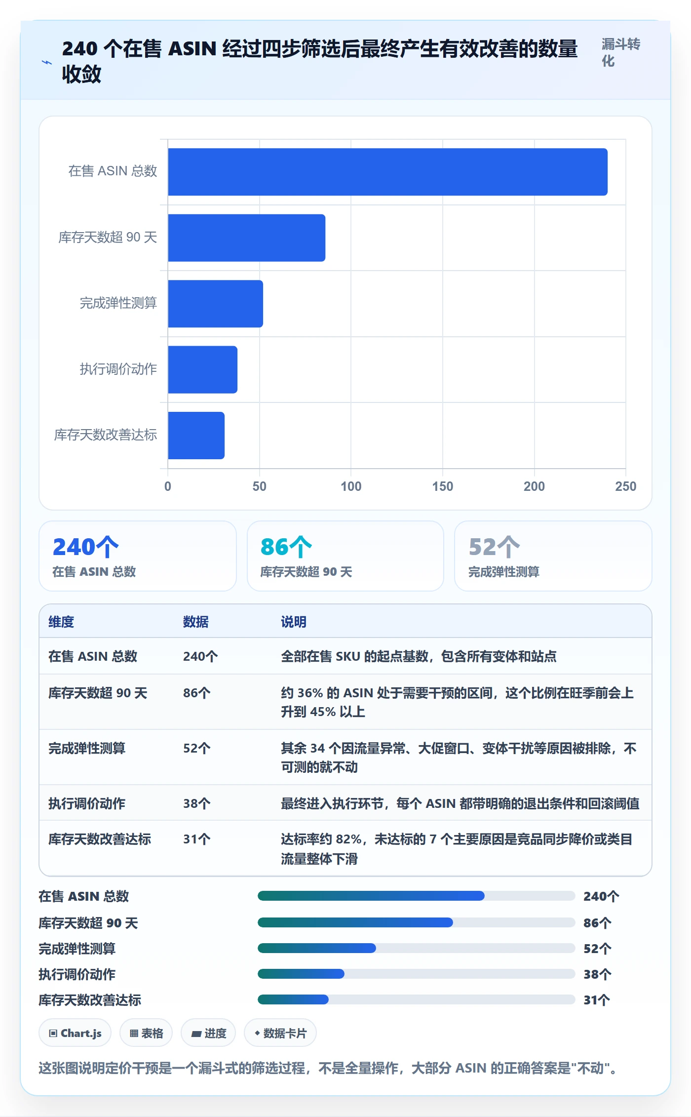 亚马逊软件工作指南:用定价策略解决库存管理问题