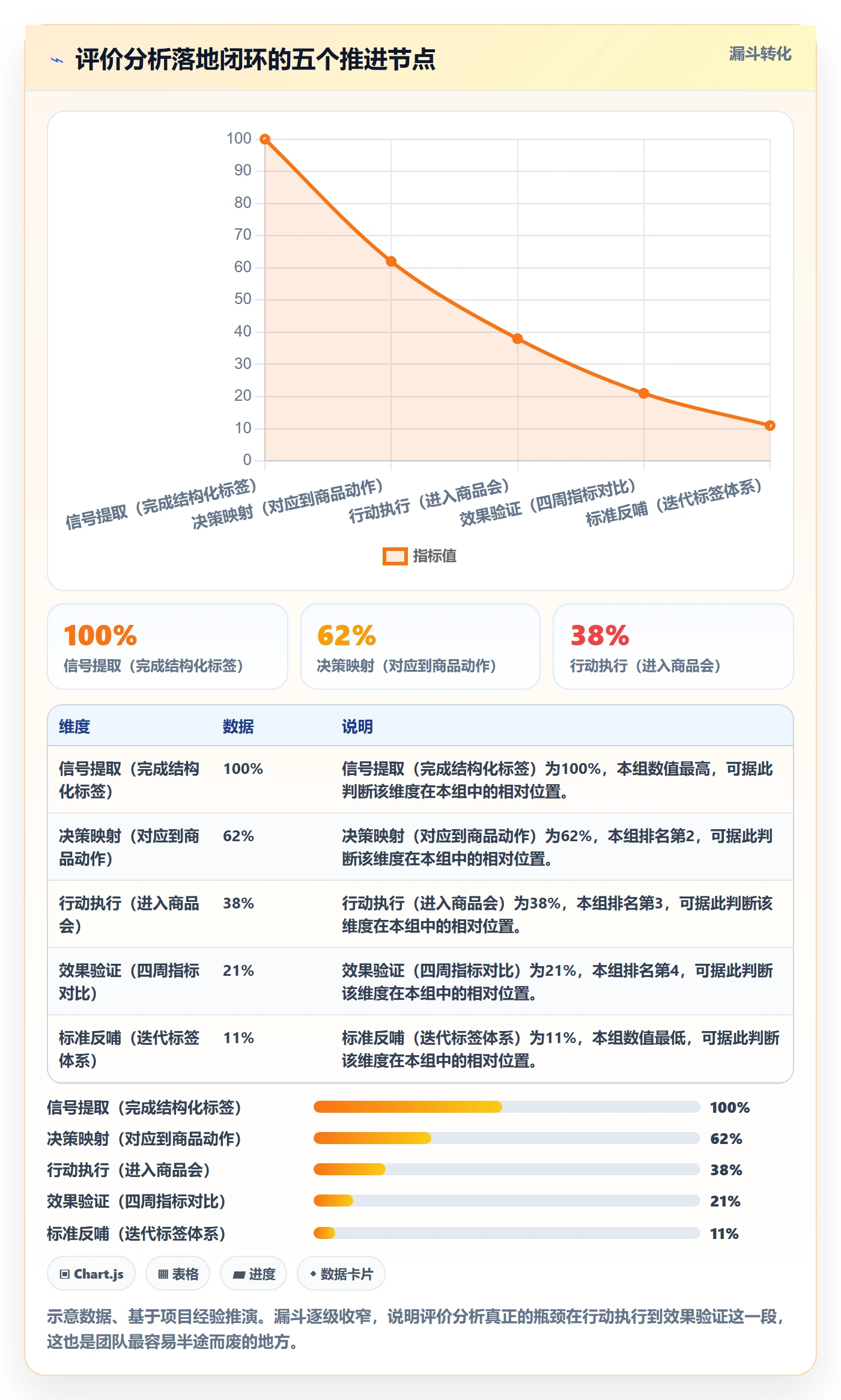 商品分析怎么管？以用户评价为核心的落地案例方案