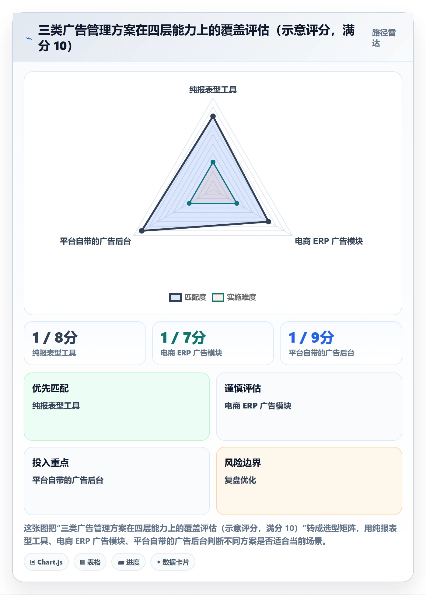 erp跨境电商场景解析：多平台刊登中的广告投放怎么处理