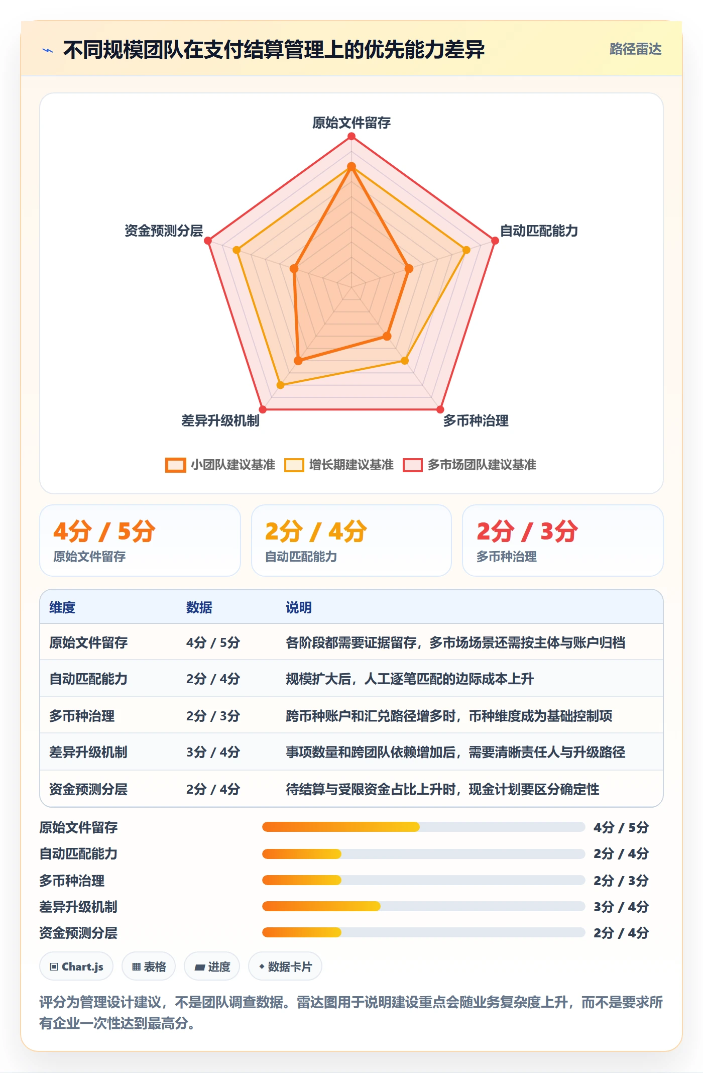跨境电商操作手册：支付结算对应的日常管理步骤