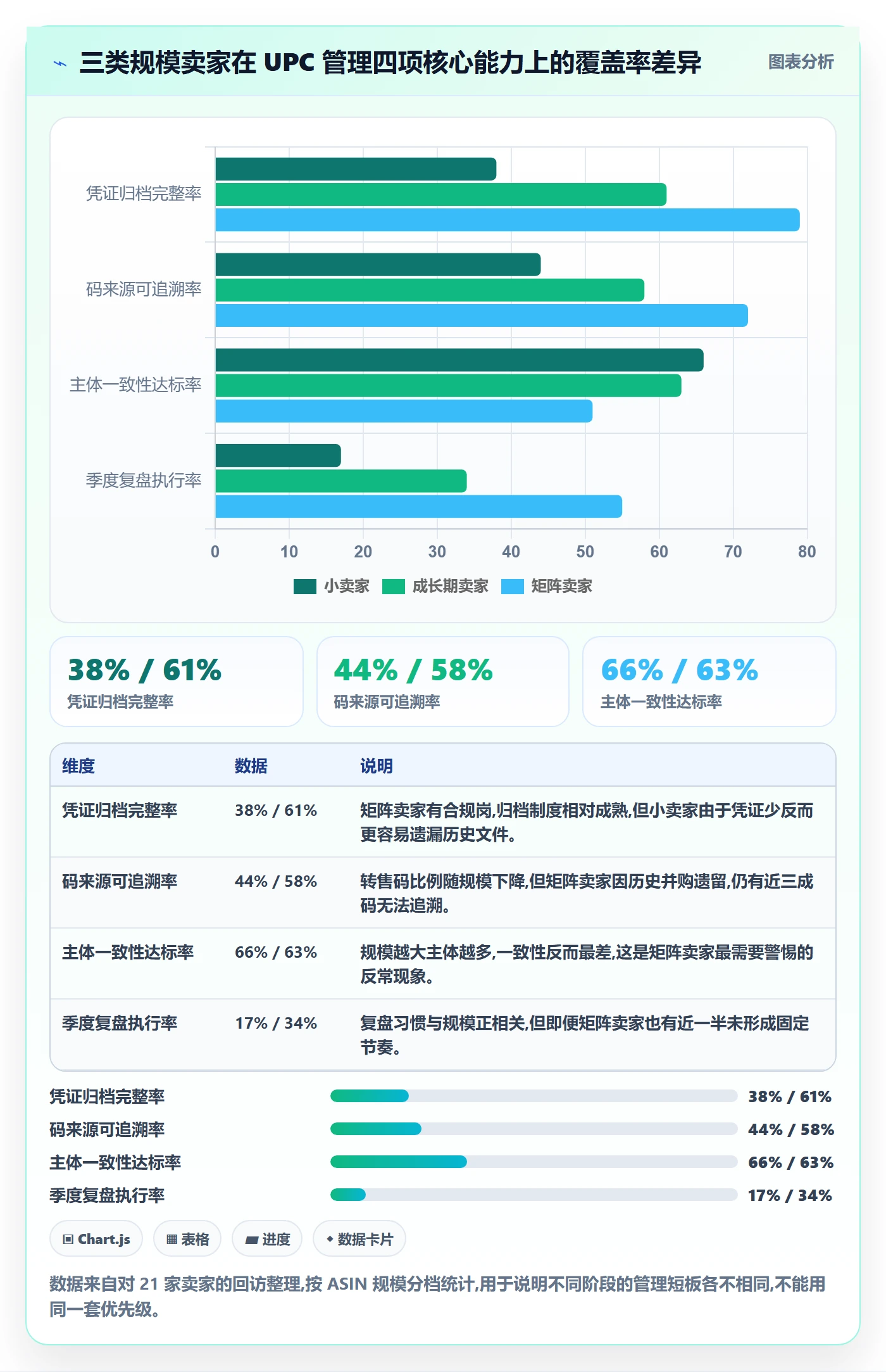 UPC码怎么管？以平台审核为核心的季度复盘方案