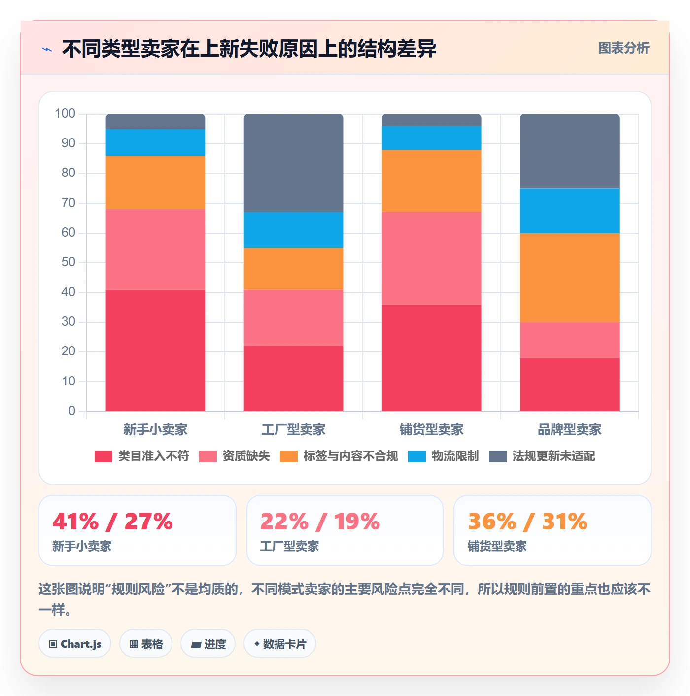 跨境电商运营执行标准：选品上新环节如何体现平台规则