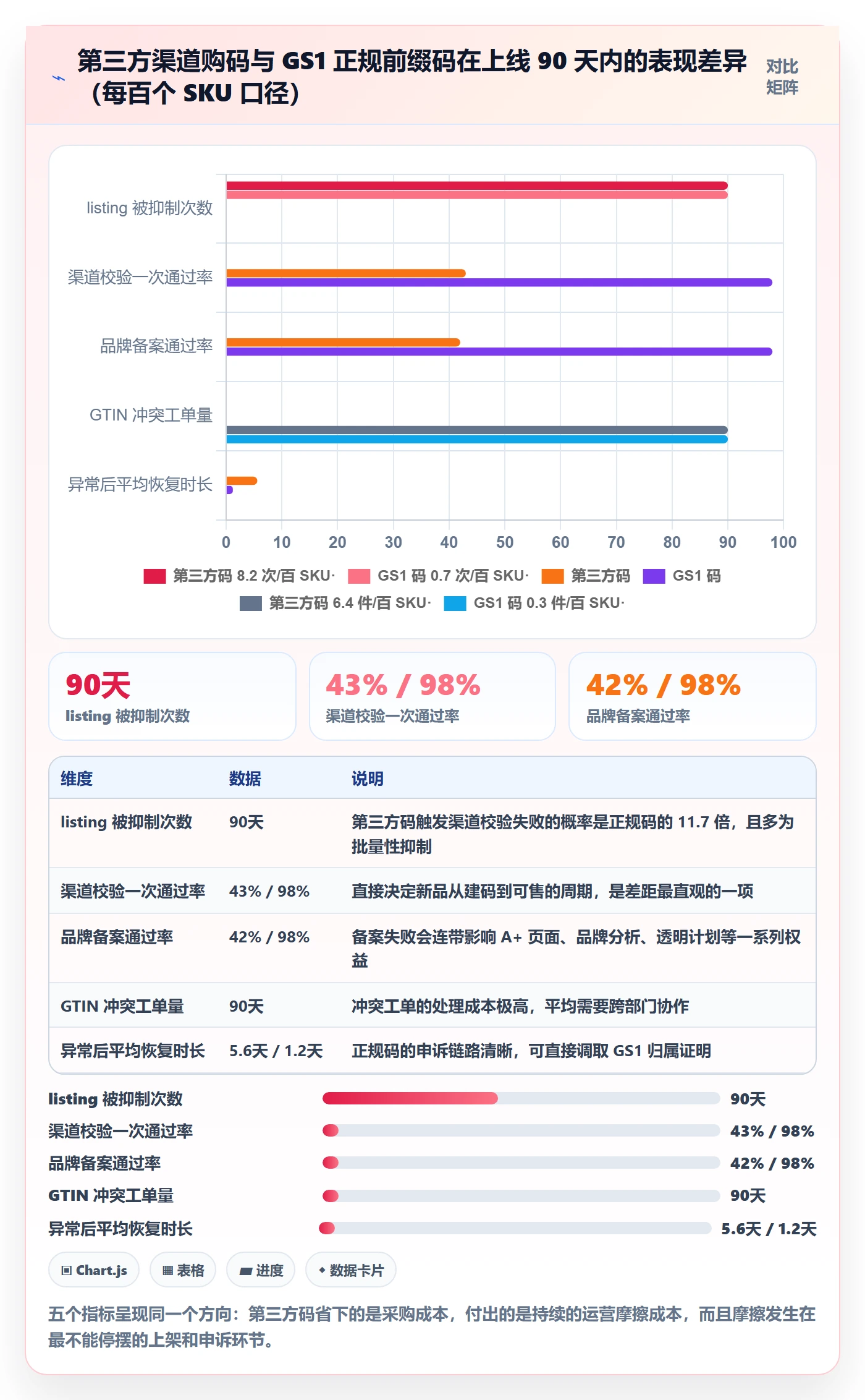 UPC码实施路径：编码规范如何完成数据复盘