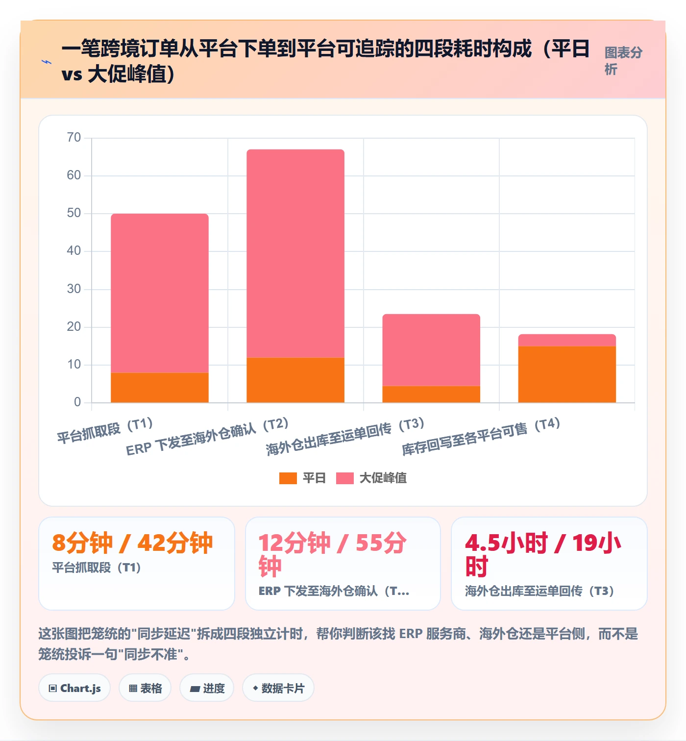 erp跨境电商工作指南:用海外仓管理解决订单同步问题