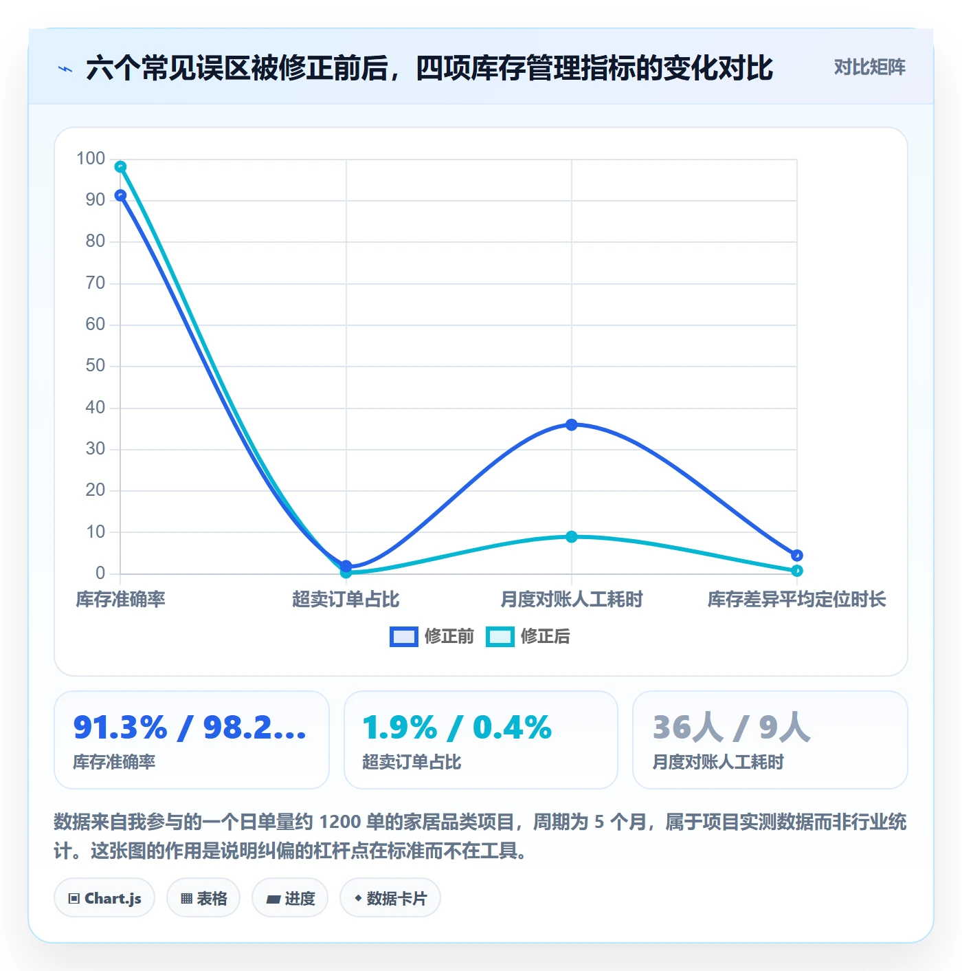 erp跨境电商执行标准：库存管理环节如何体现海外仓管理