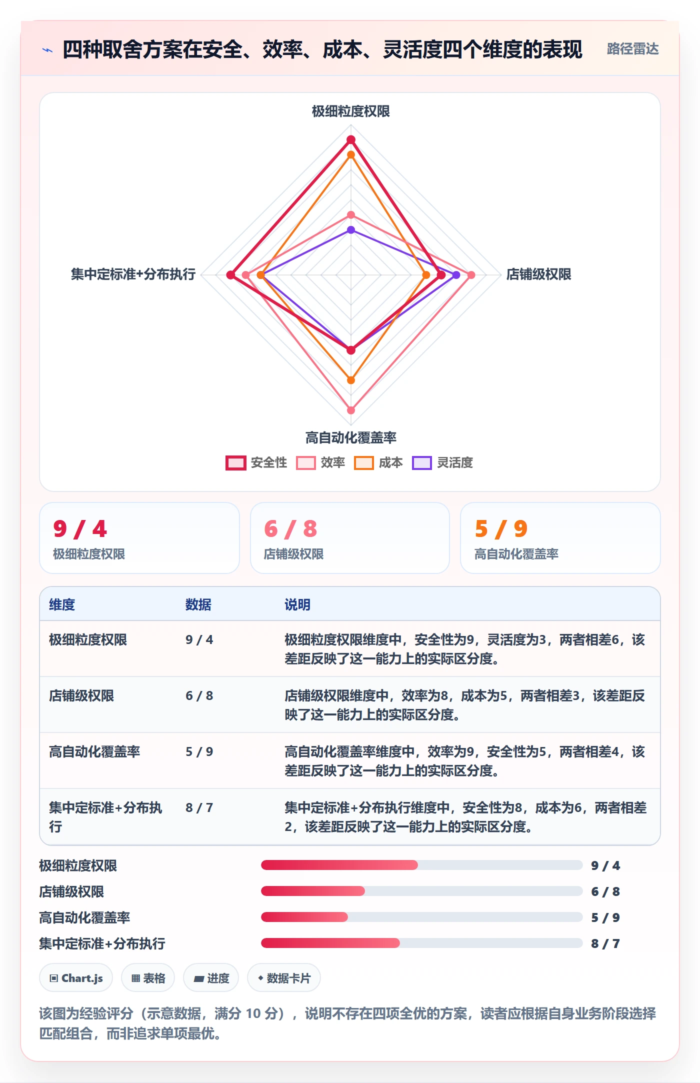 erp跨境电商优化清单：权限管理与自动化方案的关键动作
