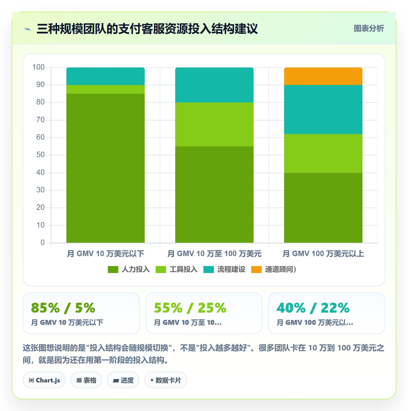 想做好跨境电商运营，先掌握支付结算中的客户服务