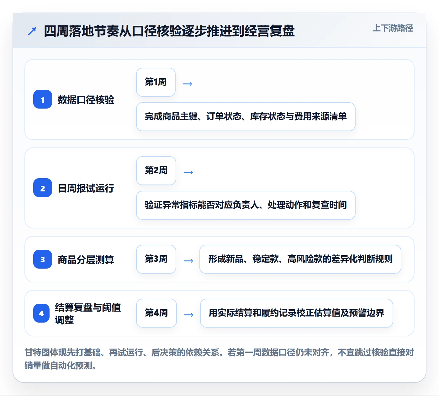 temu怎么管？以半托管模式为核心的趋势观察方案