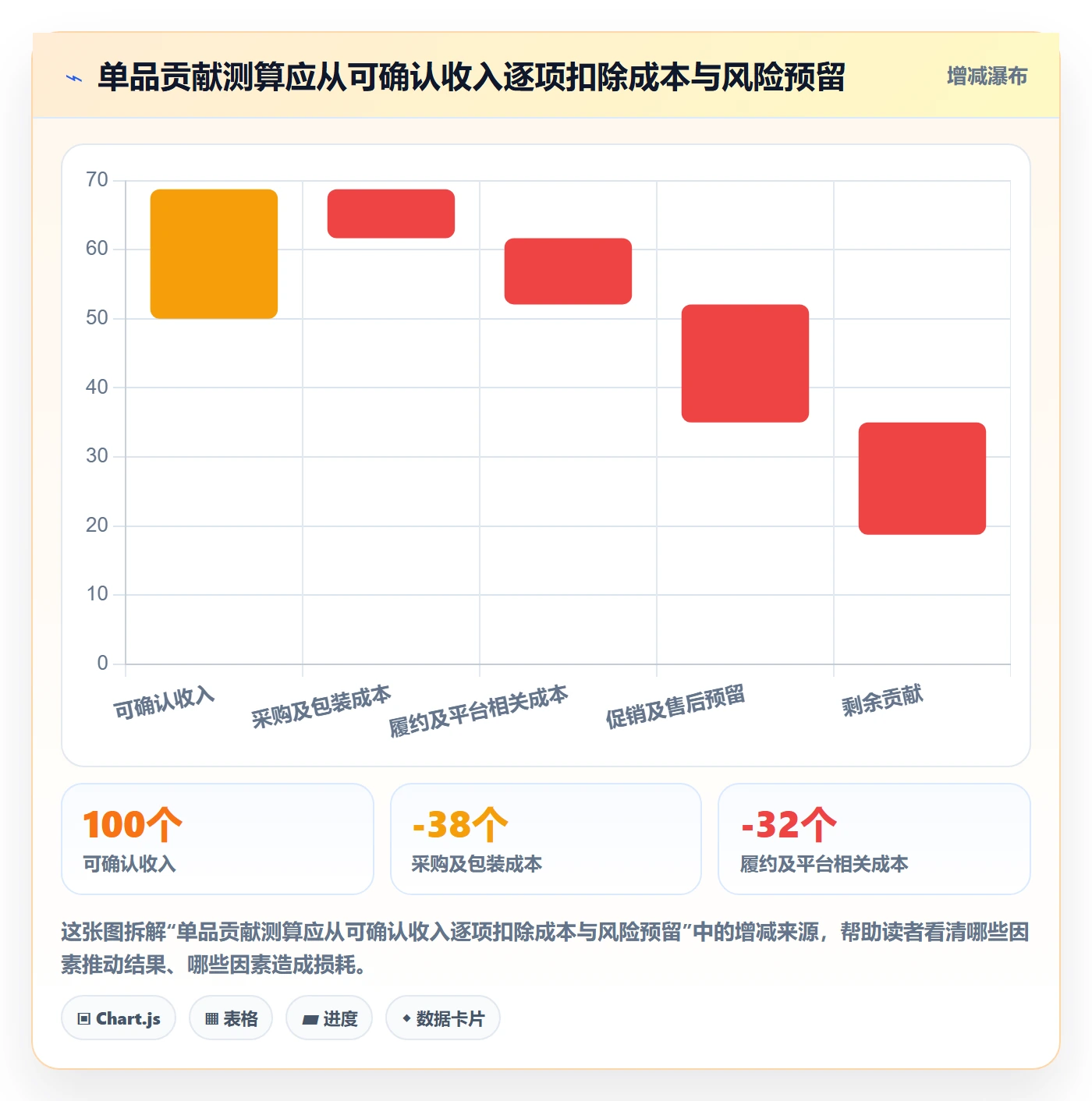 temu操作手册：平台入驻对应的落地案例步骤