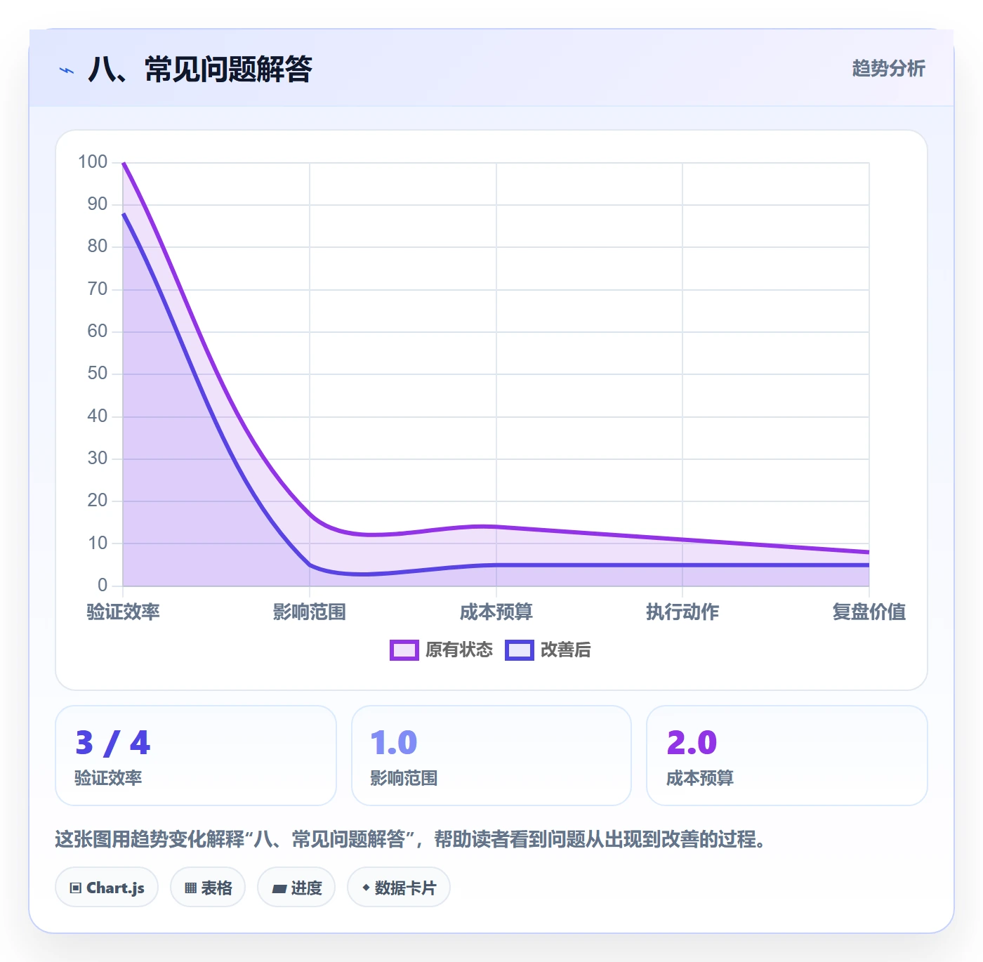 八、常见问题解答