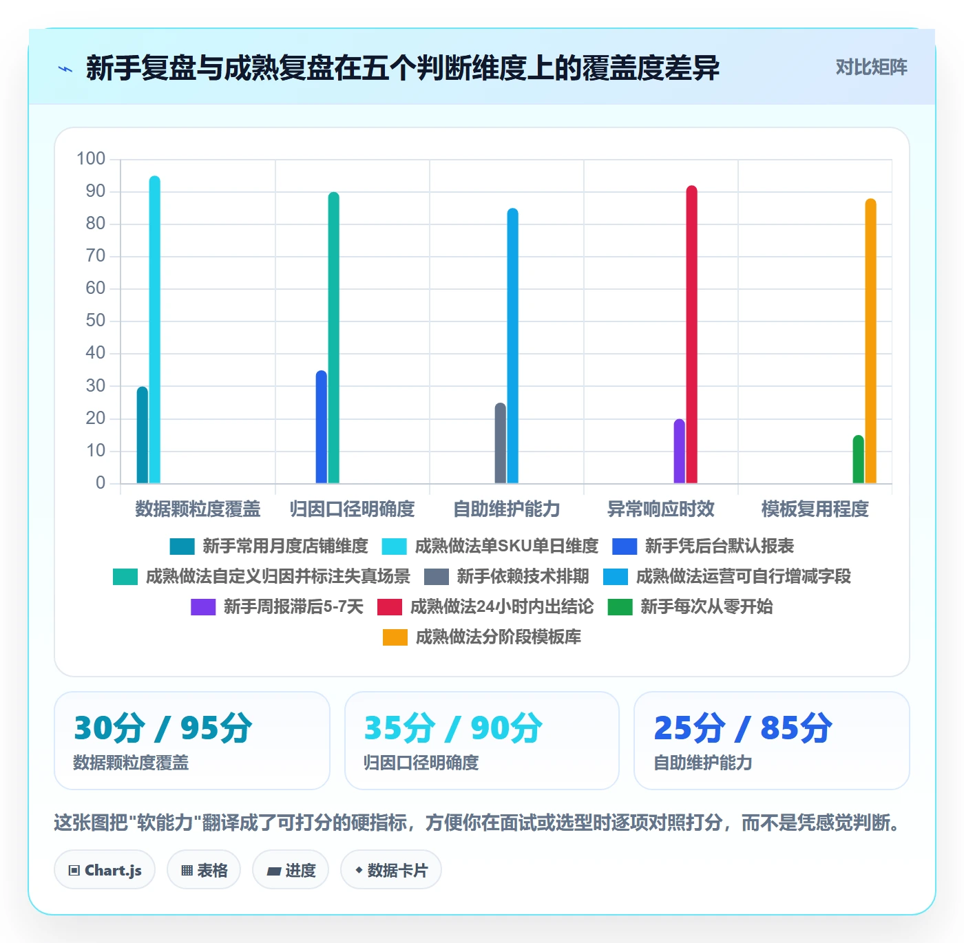 跨境电商运营怎么选?数据复盘相关的新手避坑判断标准