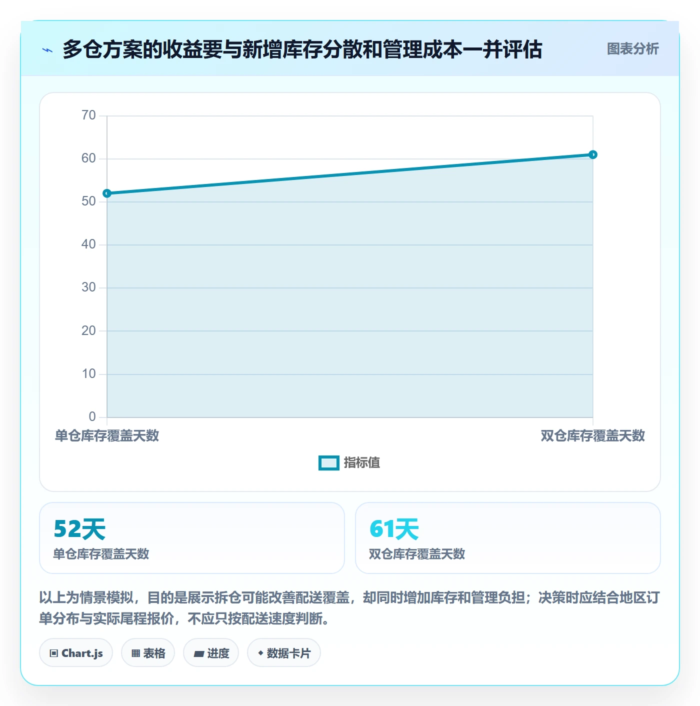 跨境电商方案设计：跨境物流场景的海外仓管理怎么做