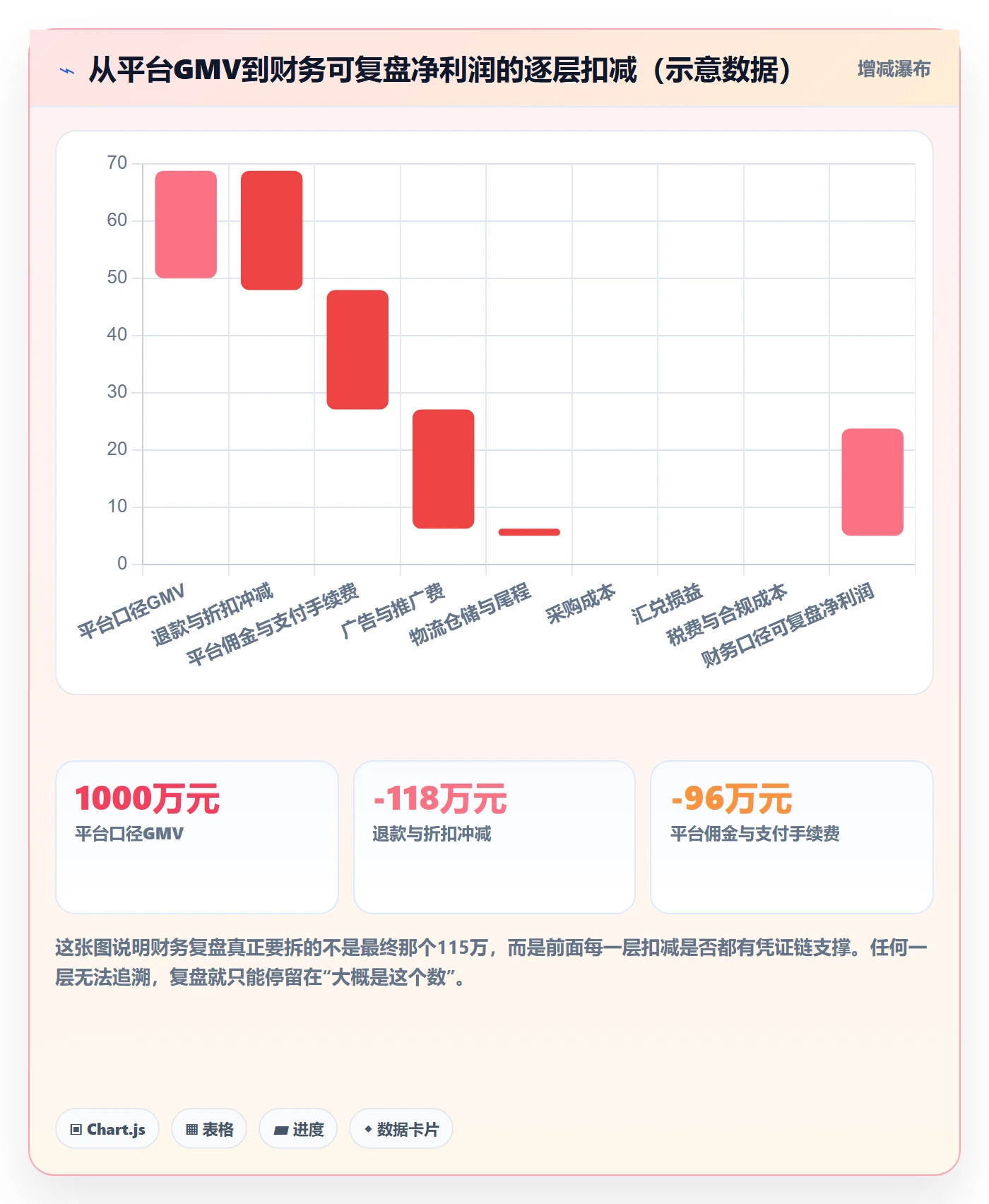 erp跨境电商执行标准：财务核算环节如何体现季度复盘