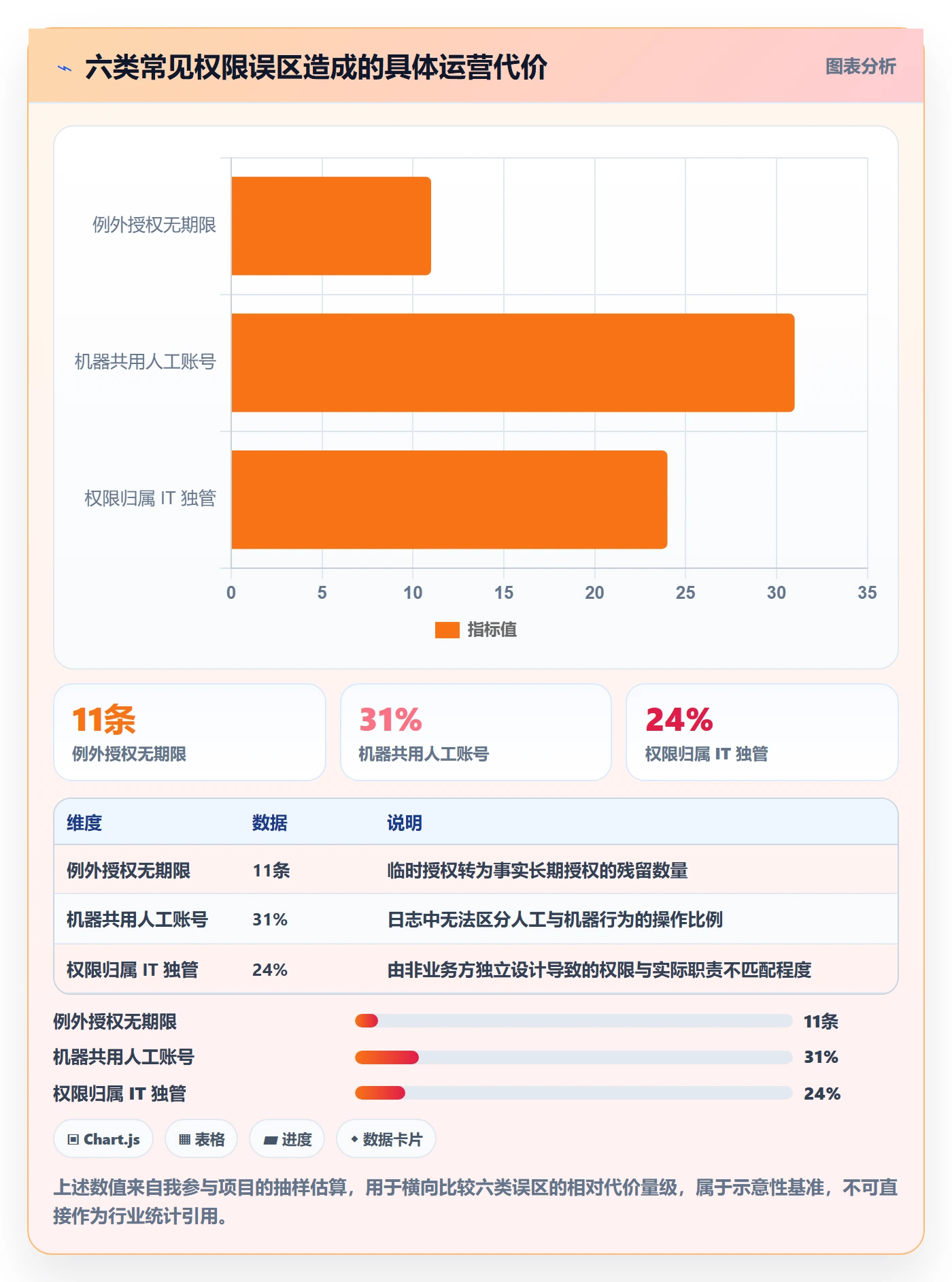 erp跨境电商管理要点：权限管理的趋势观察如何设计