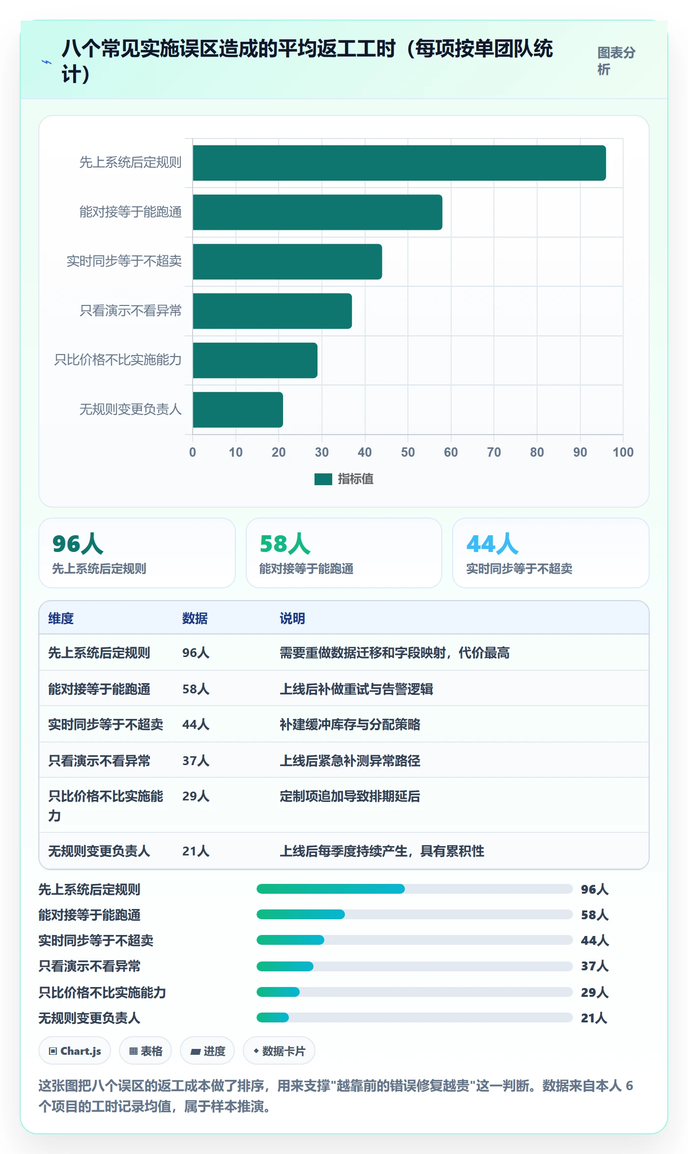 erp跨境电商基础课：系统实施相关的平台规则一次讲透