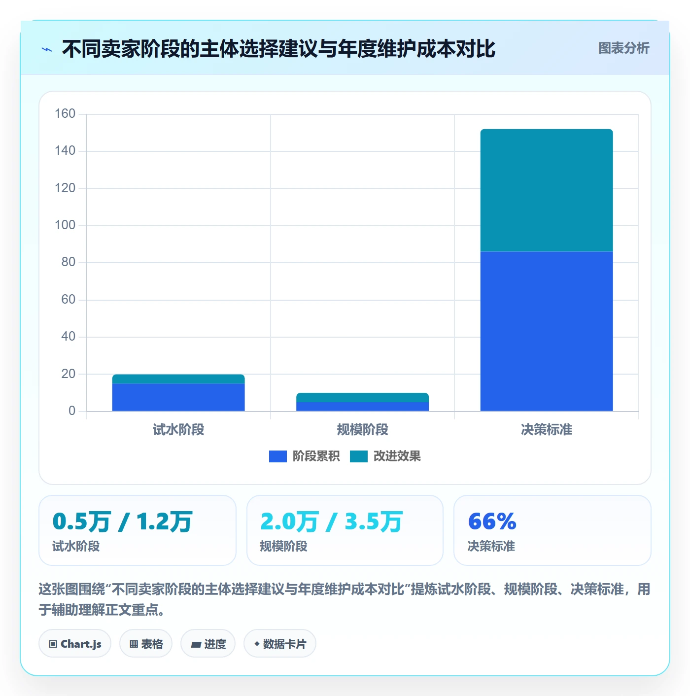 跨境电商一站式服务从0到1：公司注册的平台规则与操作要点