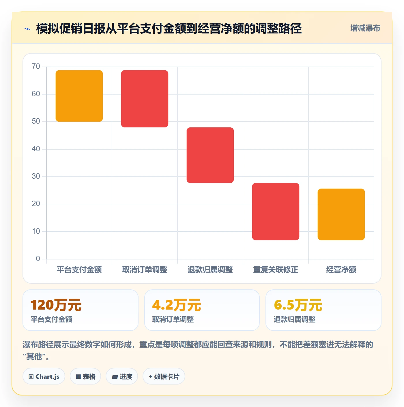 电商数据查询网站进阶课：围绕数据口径完善日常管理