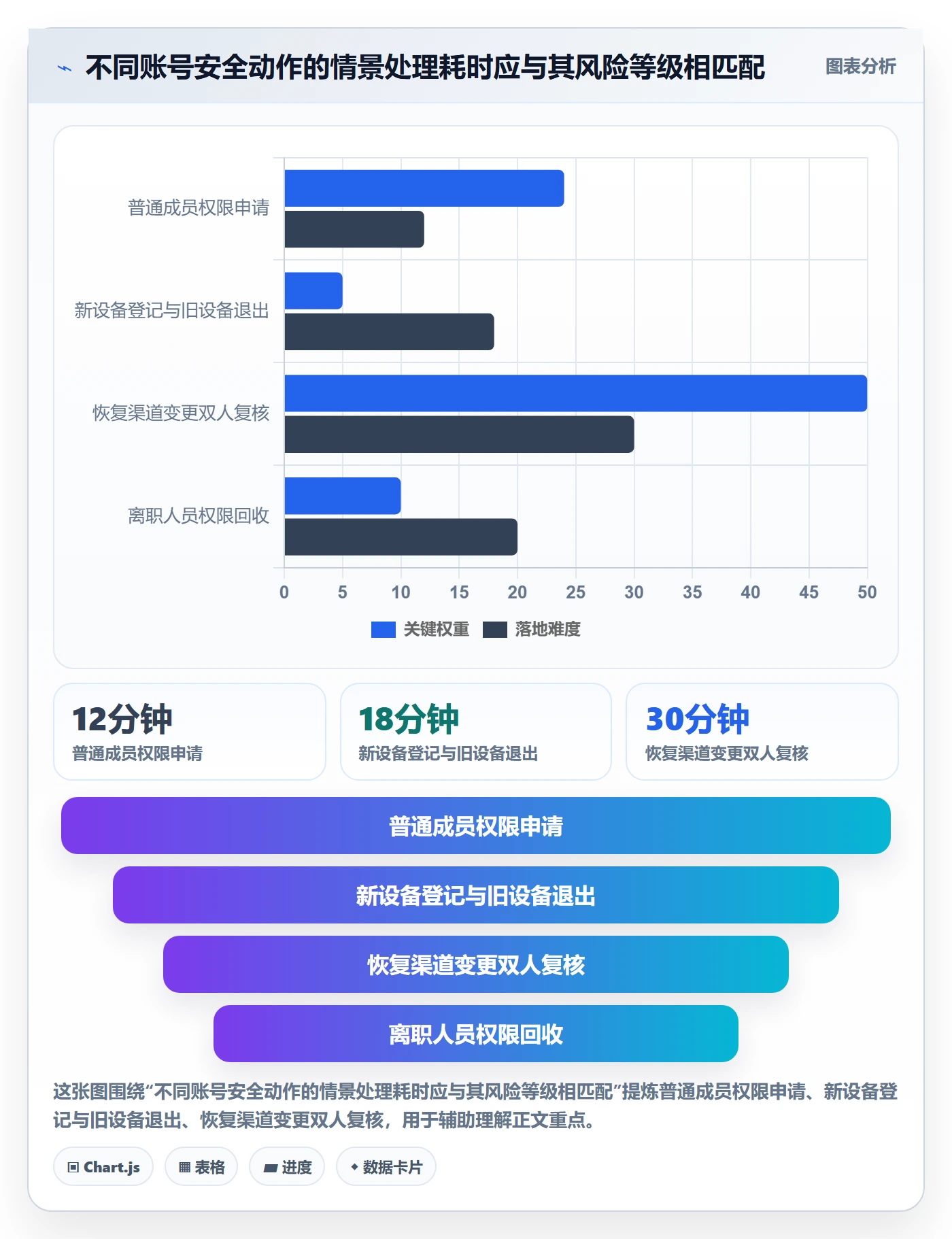 temu实施路径：平台入驻如何完成账号安全