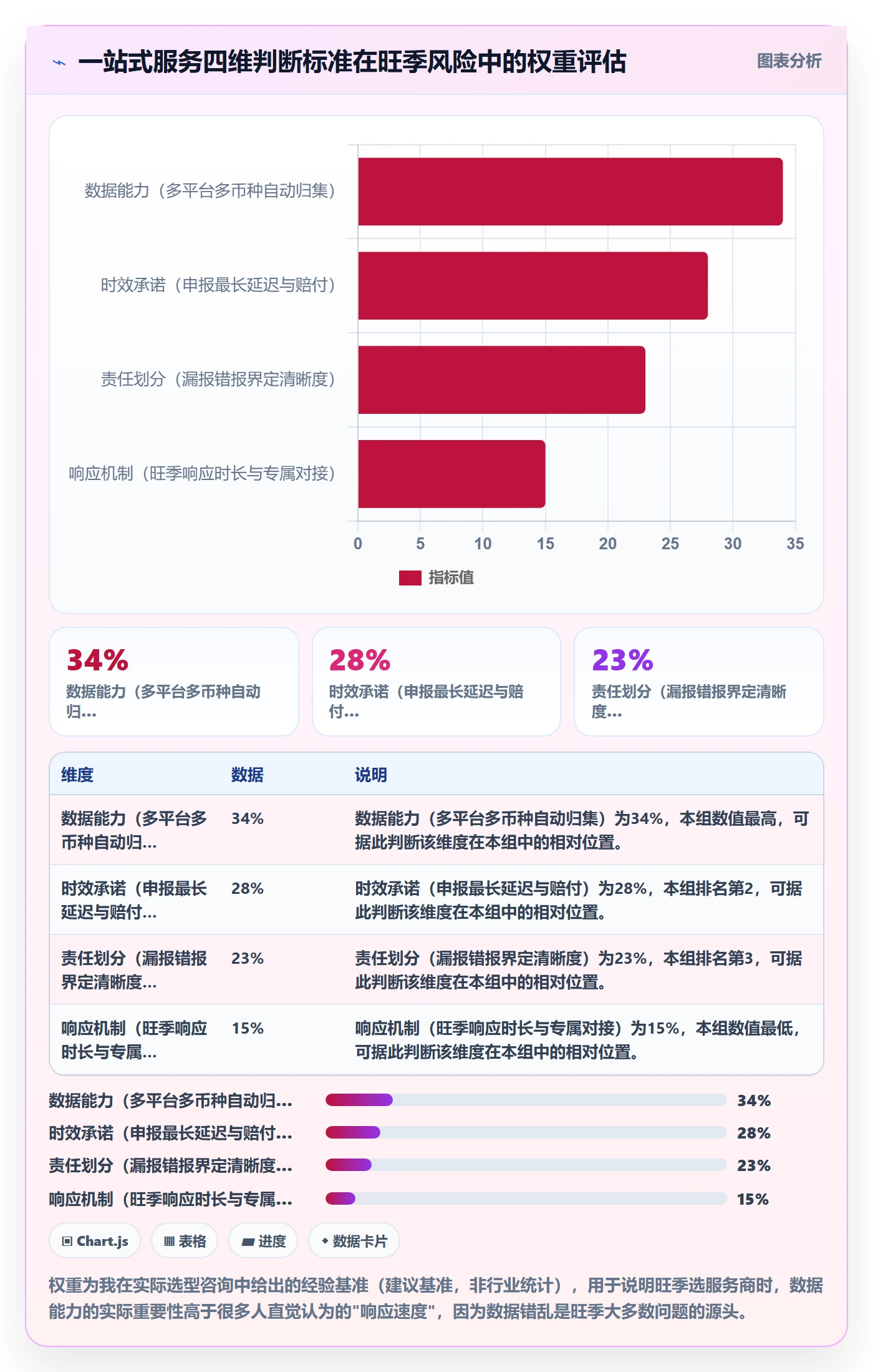 跨境电商一站式服务实践指南:税务合规的旺季准备怎样更有效