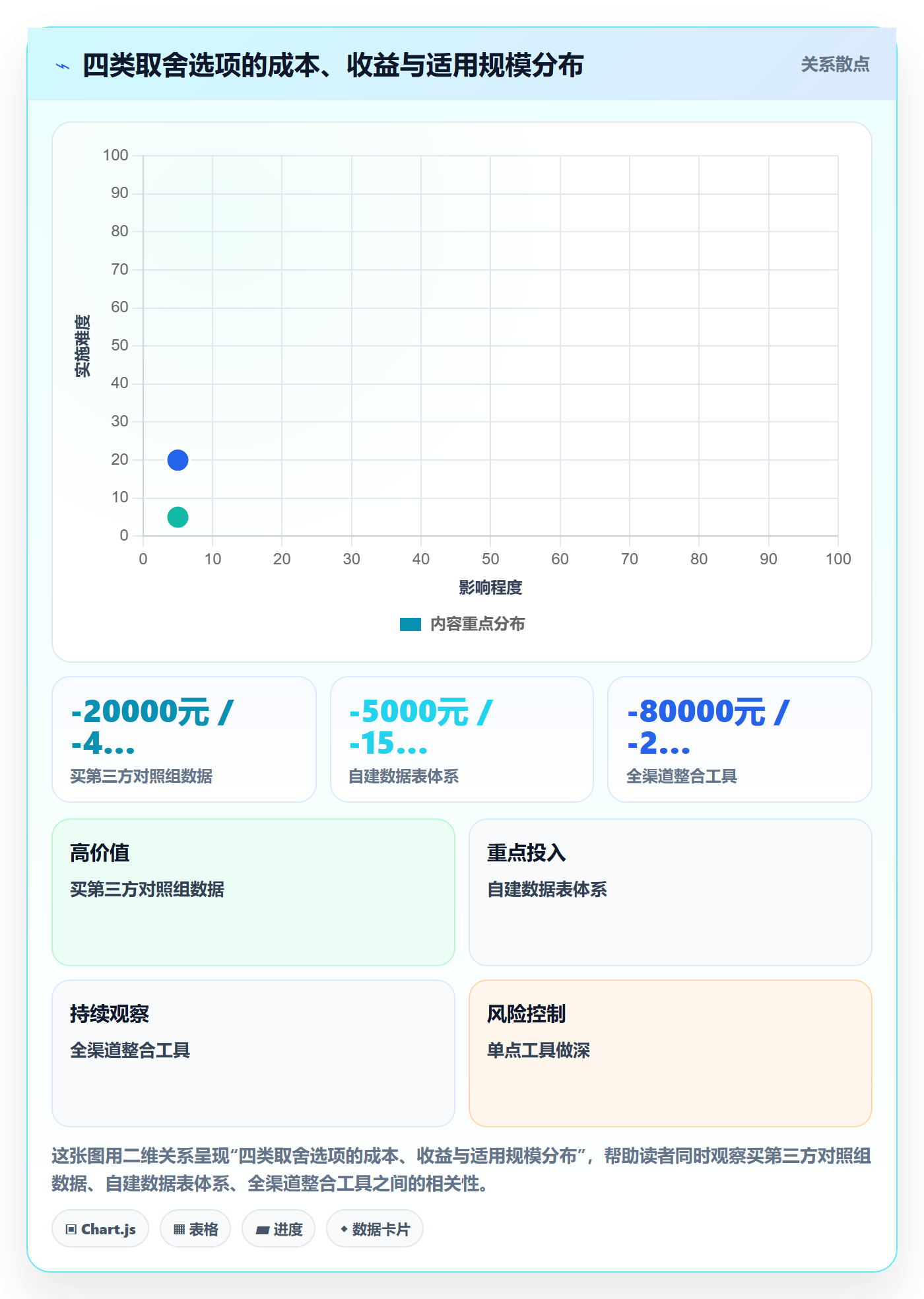 跨境电商运营问题诊断：流量获取如何用工具对比改进