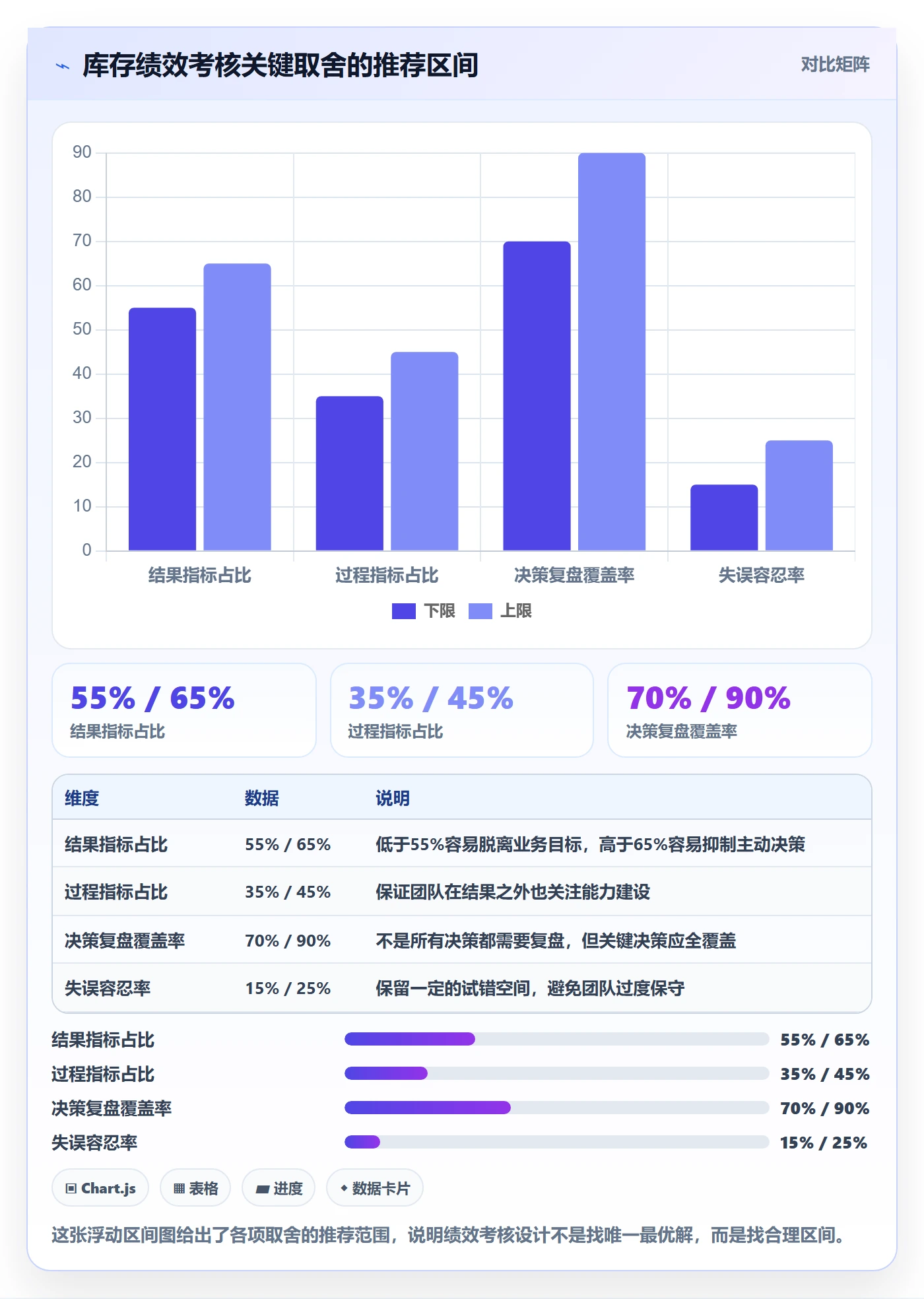 亚马逊软件实践指南:库存管理的绩效考核怎样更有效