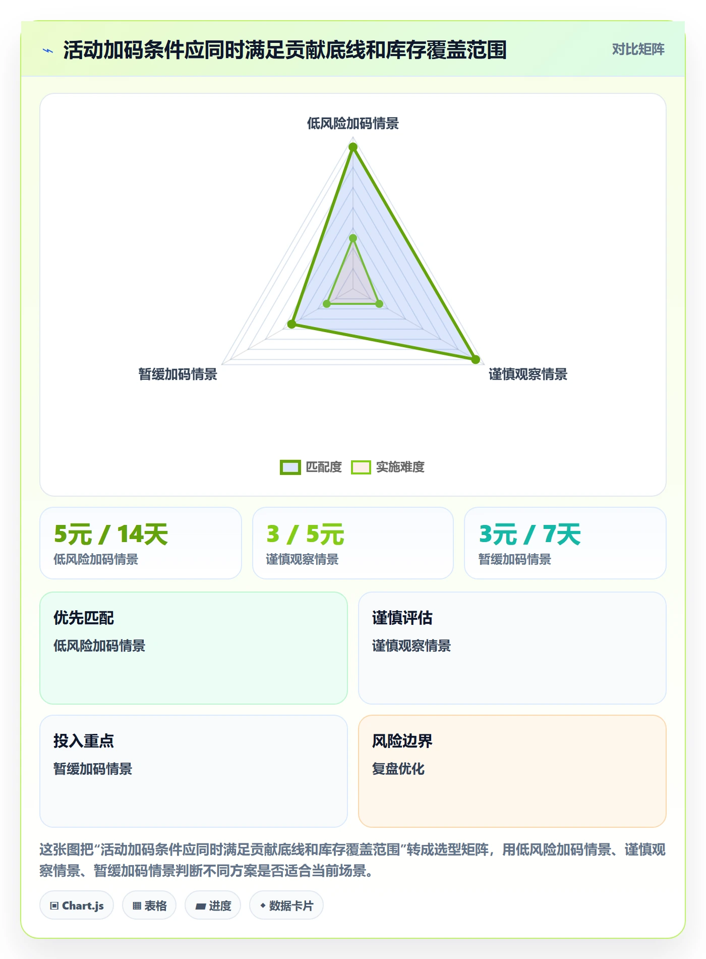 temu实用方法：围绕活动流量建立日常管理