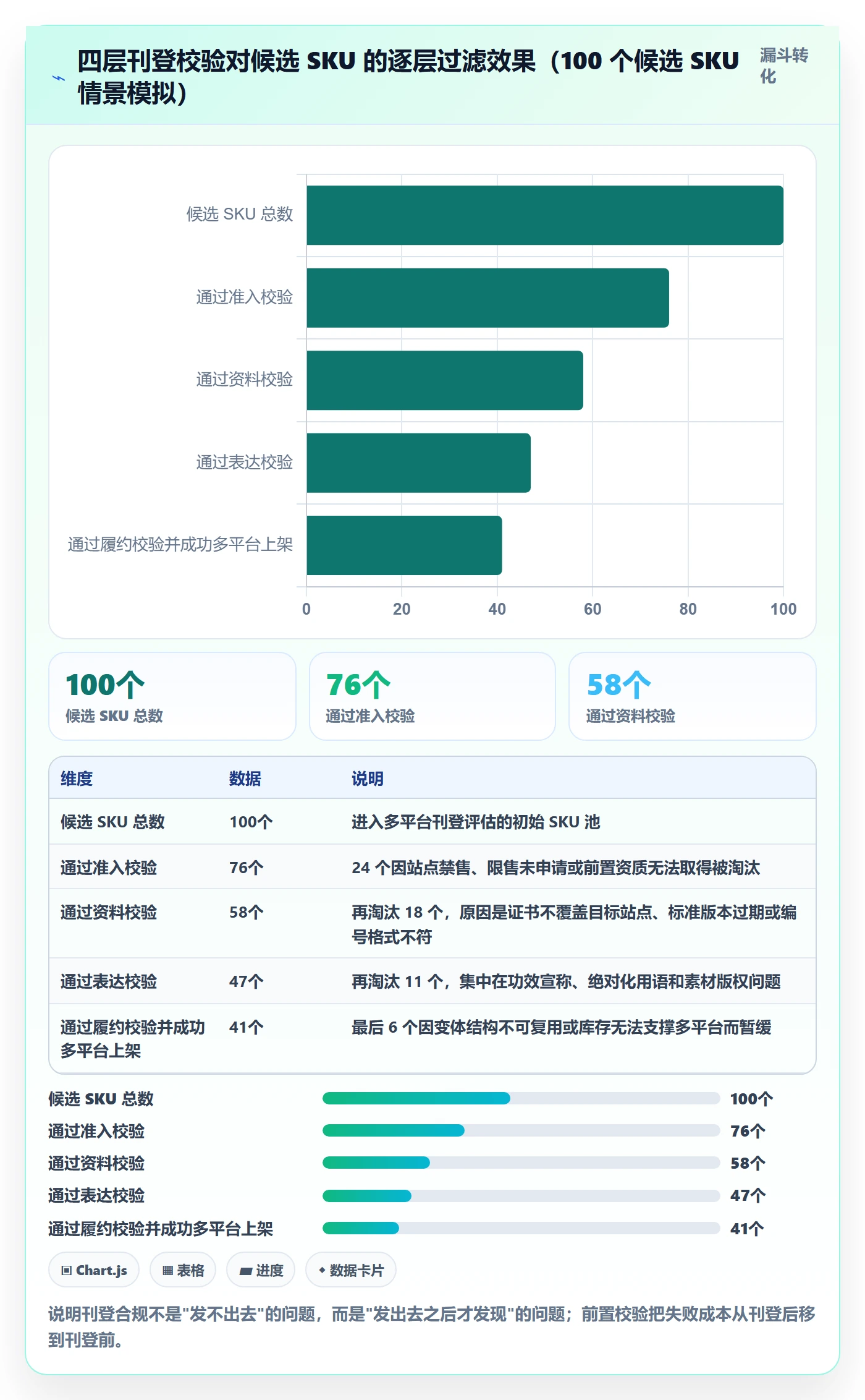 erp跨境电商合规管理全解析：重点看懂多平台刊登